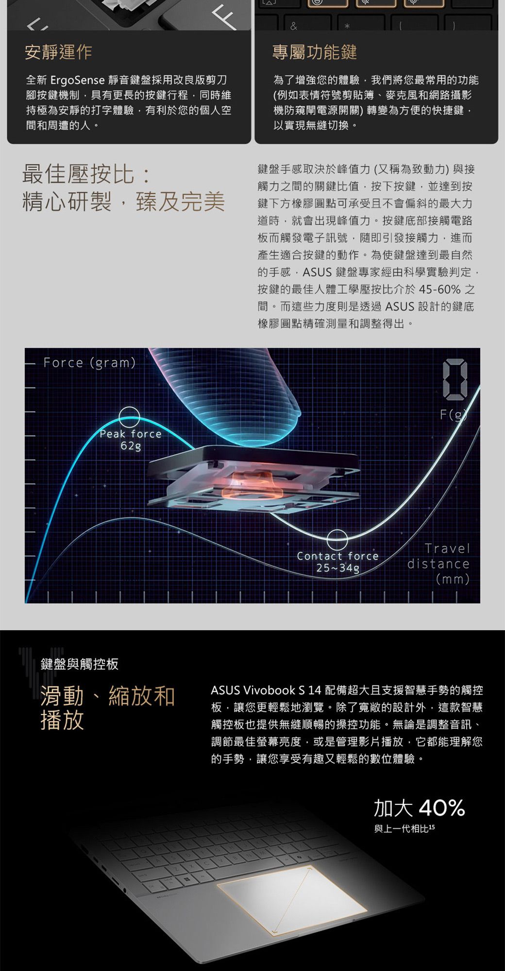 &安靜運作全新 ErgoSense 靜音鍵盤採用改良版剪刀腳按鍵機制具有更長的按鍵行程同時維持極為安靜的打字體驗有利於您的個人空間和周遭的人專屬功能鍵為了增強您的體驗我們將您最常用的功能(例如表情符號剪貼簿、麥克風和網路攝影機防窺閘電源開關)轉變為方便的快捷鍵以實現無縫切換。最佳壓按比精心研製臻及完美Force(gram)Peak force62g鍵盤與觸控板滑動、縮放和播放鍵盤手感取決於峰值力(又稱為致動力)與接觸力之間的關鍵比值,按下按鍵,並達到按鍵下方橡膠圓點可承受且不會偏斜的最大力道時,就會出現峰值力。按鍵底部接觸電路板而觸發電子訊號,隨即引發接觸力,進而產生適合按鍵的動作。為使鍵盤達到最自然的手感,ASUS 鍵盤專家經由科學實驗判定,按鍵的最佳人體工學壓按比介於45-60%之間。而這些力度則是透過ASUS 設計的鍵底橡膠圓點精確測量和調整得出。F(gContact force25~Traveldistance(mm)ASUS Vivobook S14 配備超大且支援智慧手勢的觸控板,讓您更輕鬆地瀏覽。除了寬敞的設計外,這款智慧觸控板也提供無縫順暢的操控功能。無論是調整音訊、調節最佳螢幕亮度,或是管理影片播放,它都能理解您的手勢,讓您享受有趣又輕鬆的數位體驗。加大40%與上一代相比15