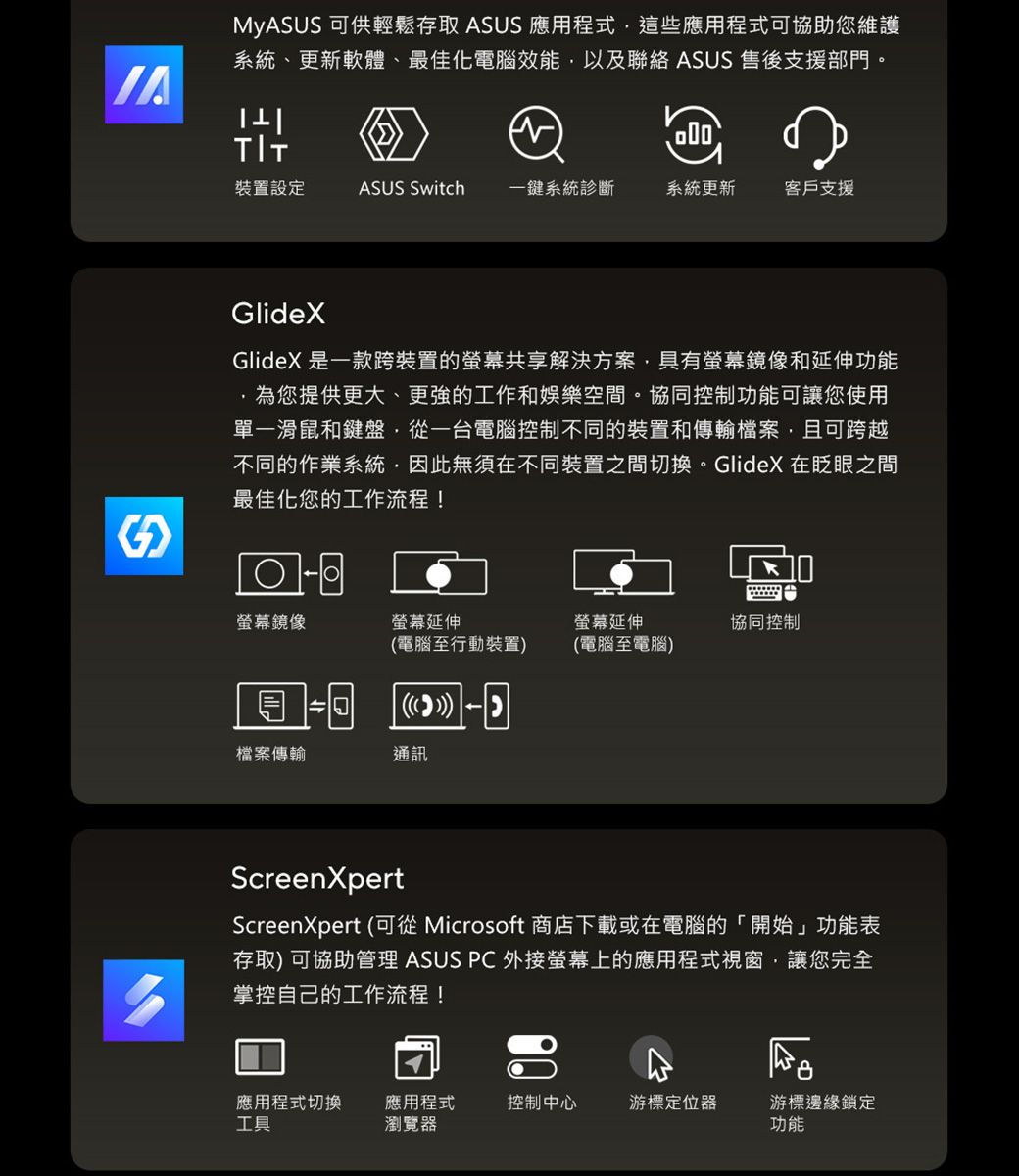 MySUS 可供輕鬆存取 ASUS 應用程式這些應用程式可協助您維護系統更新軟體、最佳化電腦效能以及聯絡 ASUS 售後支援部門。裝置設定ASUS Switch 一鍵系統診斷系統更新 客戶支援GlideXGlideX 是一款跨裝置的螢幕共享解決方案具有螢幕鏡像和延伸功能為您提供更大、更強的工作和娛樂空間。協同控制功能可讓您使用單一滑鼠和鍵盤從一台電腦控制不同的裝置和傳輸檔案,且可跨越不同的作業系統,因此無須在不同裝置之間切換。GlideX在眨眼之間最佳化您的工作流程!螢幕鏡像螢幕延伸螢幕延伸協同控制(電腦至行動裝置)(電腦至電腦) 檔案傳輸通訊ScreenXpertScreenXpert (可從 Microsoft 商店下載或在電腦的「開始」功能表存取) 可協助管理 ASUS PC 外接螢幕上的應用程式視窗,讓您完全掌控自己的工作流程!A應用程式切換工具應用程式瀏覽器控制中心游標定位器游標邊緣鎖定功能