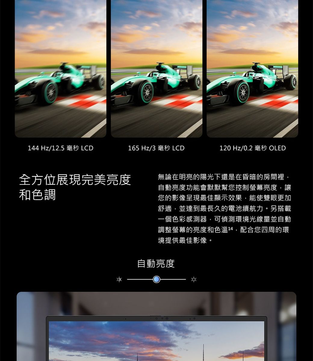4 Hz/12.5 毫秒 LCD165 Hz/3 毫秒 LCD120 Hz/0.2 毫秒 OLED全方位展現完美亮度和色調無論在明亮的陽光下還是在昏暗的房間裡自動亮度功能會默默幫您控制螢幕亮度讓您的影像呈現最佳顯示效果,能使雙眼更加舒適,並達到最長久的電池續航力。另搭載一個色彩感測器,可偵測環境光線量並自動調整螢幕的亮度和14,配合您四周的環境提供最佳影像。自動亮度