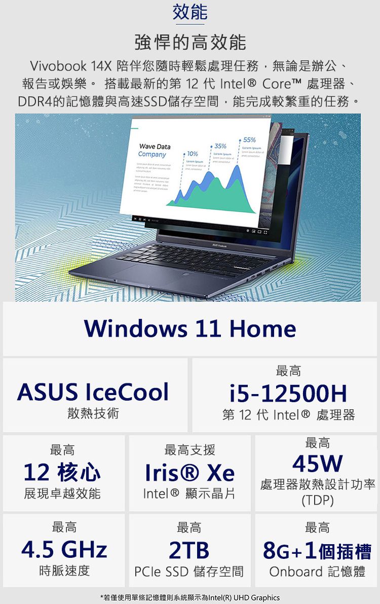 效能的高效能Vivobook 14X陪伴您隨時輕鬆處理任務無論是辦公、報告或娛樂。 搭載最新的第 12 代Intel® Core™ 處理器、DDR4的記憶體與高速SSD儲存空間,能完成較繁重的任務。Wave DataCompany% 35% 55%Windows 11 HomeASUS IceCool最高散熱技術12 核心最高支援最高i5-12500H第 12 代 Intel® 處理器Iris® Xe最高45W展現卓越效能Intel® 顯示晶片處理器散熱設計功率(TDP)最高4.5 GHz時脈速度最高2TB SSD 儲存空間最高8G+1個插槽Onboard 記憶體*若僅使用單條記憶體則系統顯示為Intel(R) UHD Graphics