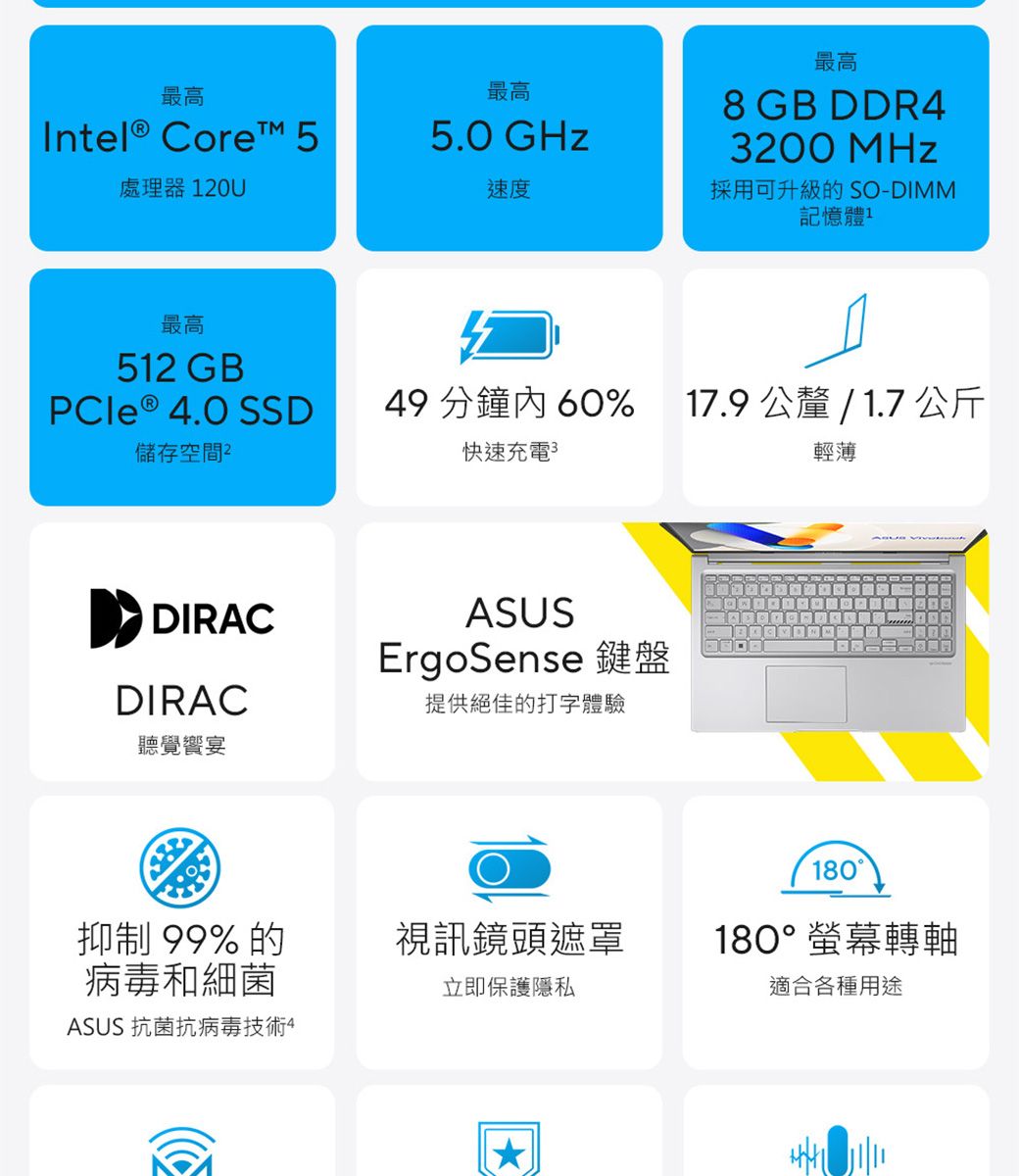 最高最高Intel® Core 55.0 GHz處理器0U最高速度最高8 GB DDR43200 採用可升級的 SO-DIMM記憶體 1512 GBPCle® 4.0 SSD49 分鐘 60%17.9 公釐 / 1.7 公斤儲存空間 2快速充電3輕薄DIRACASUSErgoSense 鍵盤DIRAC提供絕佳的打字體驗聽覺宴抑制99%的視訊鏡頭遮罩病毒和細菌立即保護隱私ASUS 抗菌抗病毒技術4180180°螢幕轉軸適合各種用途