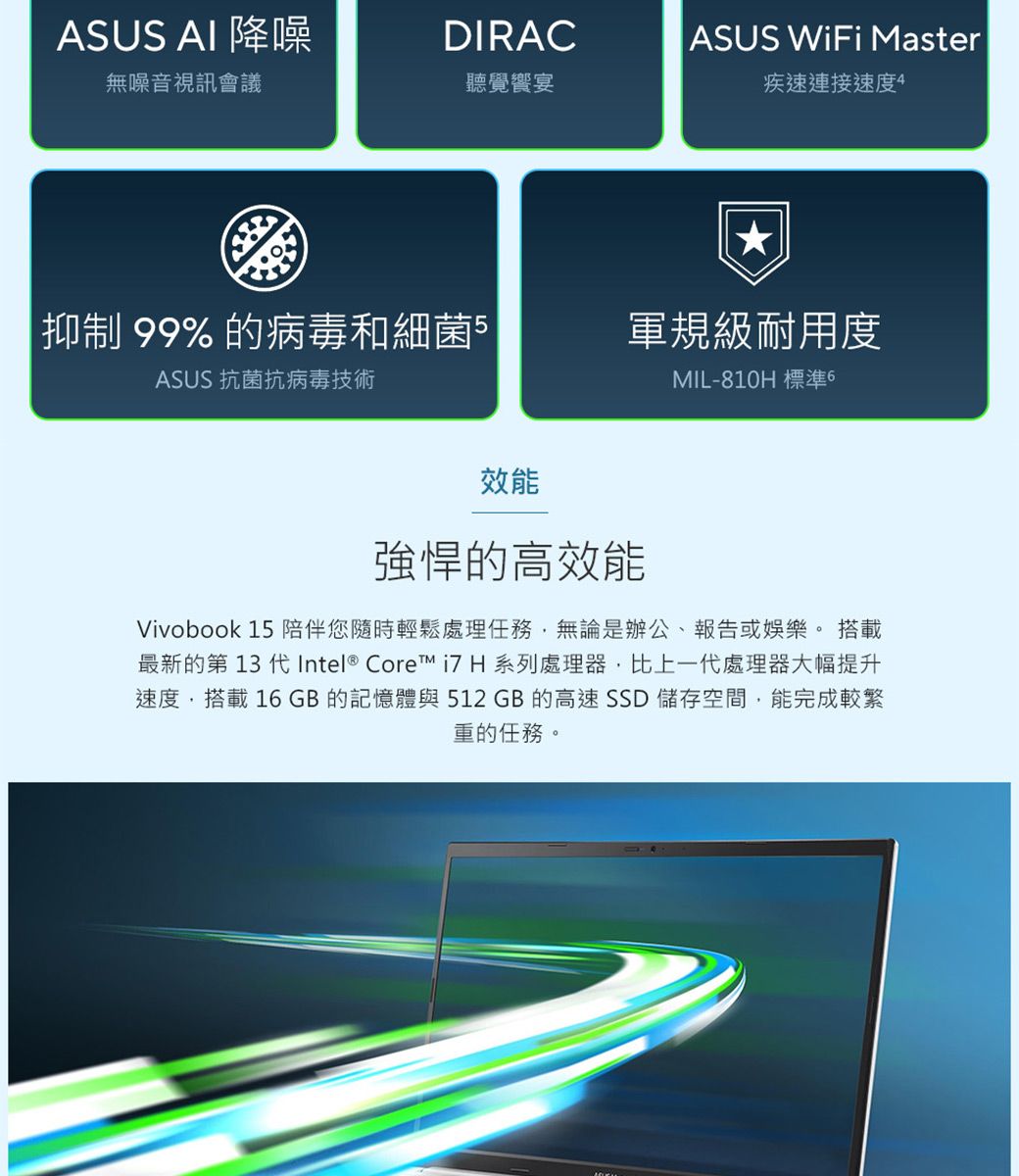 ASUS AI 降噪DIRACASUS WiFi Master無噪音視訊會議聽覺宴疾速連接速度4抑制 99% 的病毒和細菌5軍規級耐用度ASUS 抗菌抗病毒技術MIL-810H 標準6效能強悍的高效能Vivobook 15 陪伴您隨時輕鬆處理任務無論是辦公、報告或娛樂。 搭載最新的第 13 代Intel® Core  H 系列處理器,比上一代處理器大幅提升速度,搭載16GB的記憶體與512GB的高速SSD 儲存空間,能完成較繁重的任務。