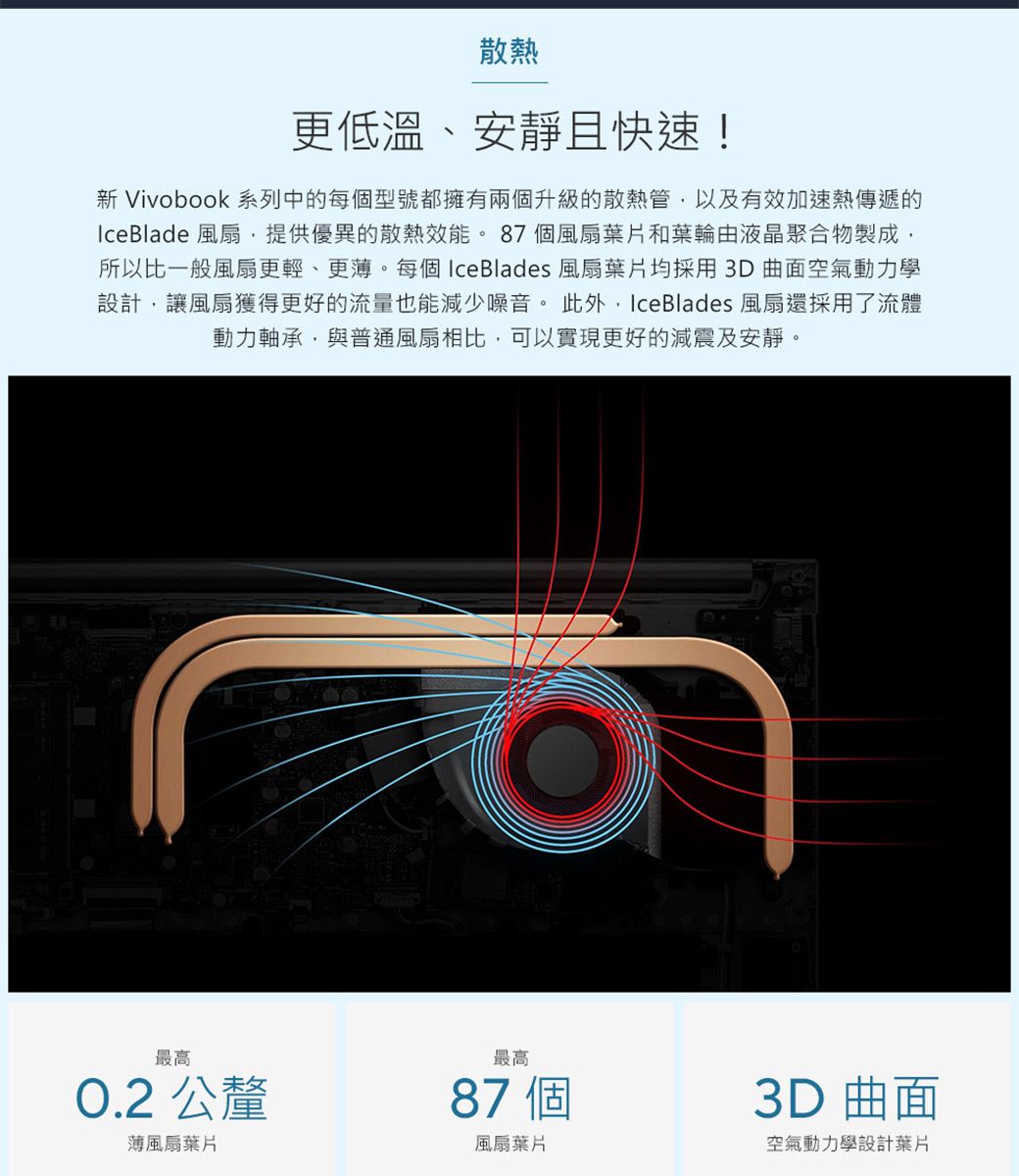 散熱更低溫、安靜且快速!新 Vivobook 系列中的每個型號都擁有兩個升級的散熱管,以及有效加速熱傳遞的IceBlade 風扇,提供優異的散熱效能。87個風扇葉片和葉輪由液晶聚合物製成,所以比一般風扇更輕、更薄。每個IceBlades 風扇葉片均採用3D曲面空氣動力學設計,讓風扇獲得更好的流量也能減少噪音。 此外, Ice Blades 風扇還採用了流體動力軸承,與普通風扇相比,可以實現更好的減震及安靜。最高最高0.2 公釐87 個薄風扇葉片風扇葉片3D 曲面空氣動力學設計葉片