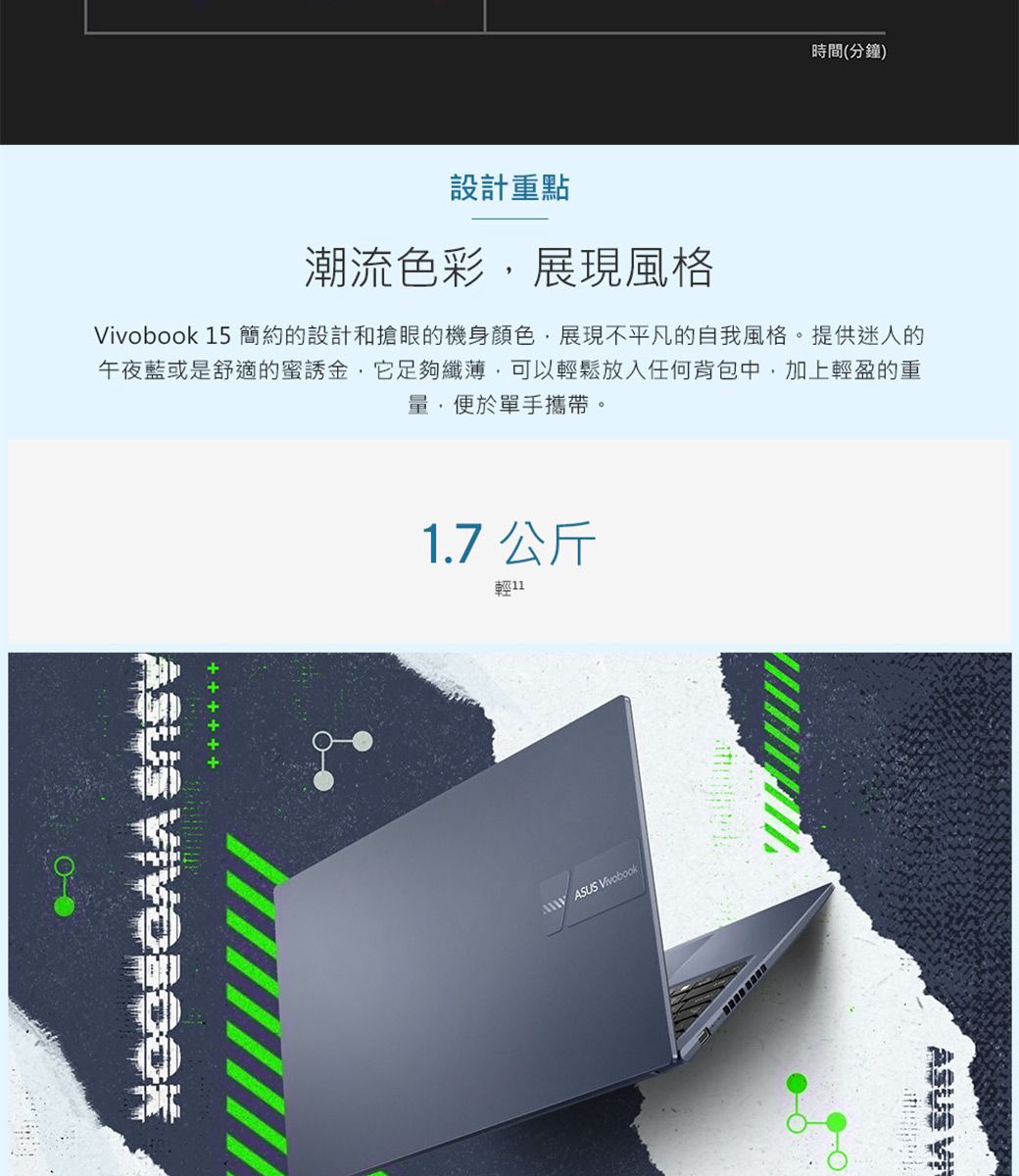 時間(分鐘)設計重點潮流色彩展現風格Vivobook 15 簡約的設計和搶眼的機身顏色展現不平凡的自我風格。提供迷人的午夜藍或是舒適的誘金,它足夠纖薄,可以輕鬆放入任何背包中,加上輕盈的重量,便於單手攜帶。ASUS 1.7 公斤輕11ASUS VivobookASUS