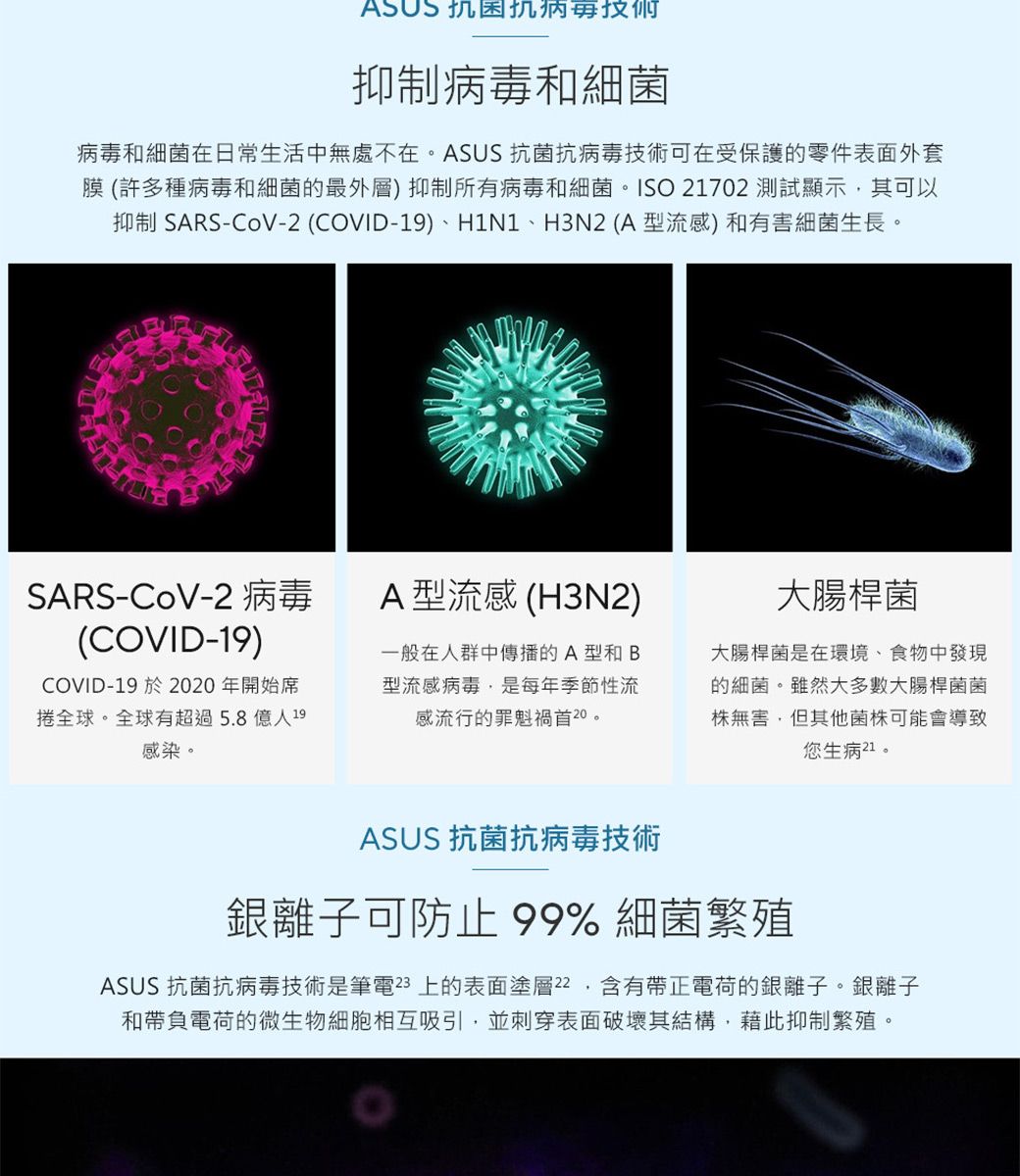 ASUS 抑制病毒和細菌病毒和細菌在日常生活中無處不在ASUS 抗菌抗病毒技術可在受保護的零件表面外套膜 (許多種病毒和細菌的最外層)抑制所有病毒和細菌。ISO 21702 測試顯示其可以抑制SARS-CoV-2 (COVID-19)、H1N1、H3N2 (A型流感)和有害細菌生長。SARS-CoV-2 病毒(COVID-19)COVID-19 於 2020年開始席捲全球。全球有超過5.8億人19感染。A型流感 (H3N2)一般在人群中傳播的A型和B型流感病毒,是每年季節性流感流行的罪魁禍首20。大腸桿菌大腸桿菌是在環境、食物中發現的細菌。雖然大多數大腸桿菌菌無害,但其他菌株可能會導致您生病21。ASUS 抗菌抗病毒技術銀離子可防止 99% 細菌繁殖ASUS 抗菌抗病毒技術是筆電23 上的表面塗層22,含有帶正電荷的銀離子。銀離子和帶負電荷的微生物細胞相互吸引,並刺穿表面破壞其結構,藉此抑制繁殖。