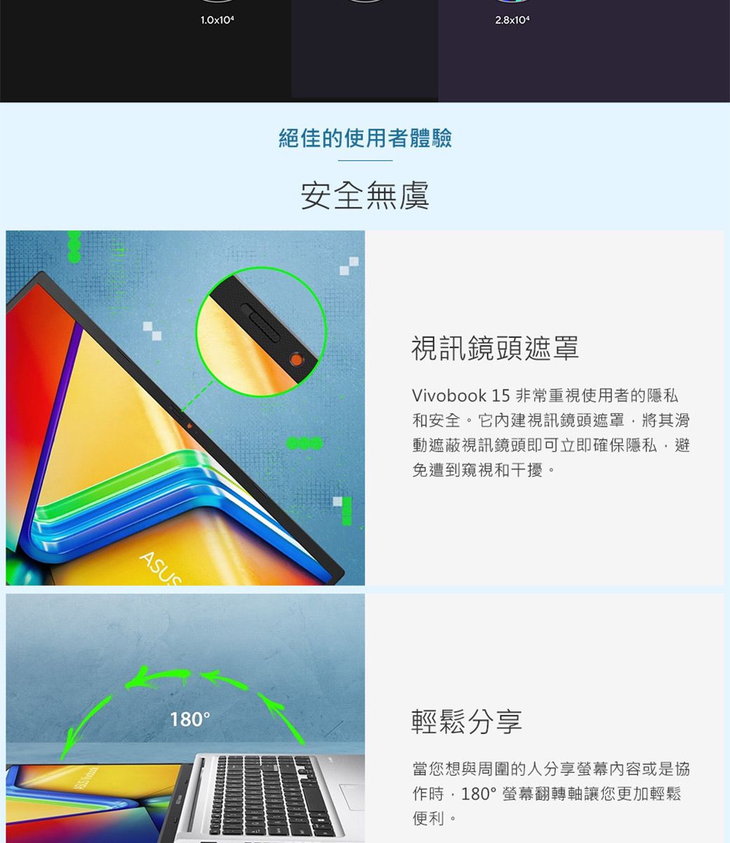 1.0x104ASUS絕佳的使用者體驗安全無虞2.8x104視訊鏡頭遮罩Vivobook 15 非常重視使用者的隱私和安全它內建視訊鏡頭遮罩將其滑動遮蔽視訊鏡頭即可立即確保隱私避免遭到窺視和干擾。180輕鬆分享當您想與周圍的人分享螢幕内容或是協作,180°螢幕翻轉讓您更加輕鬆便利。