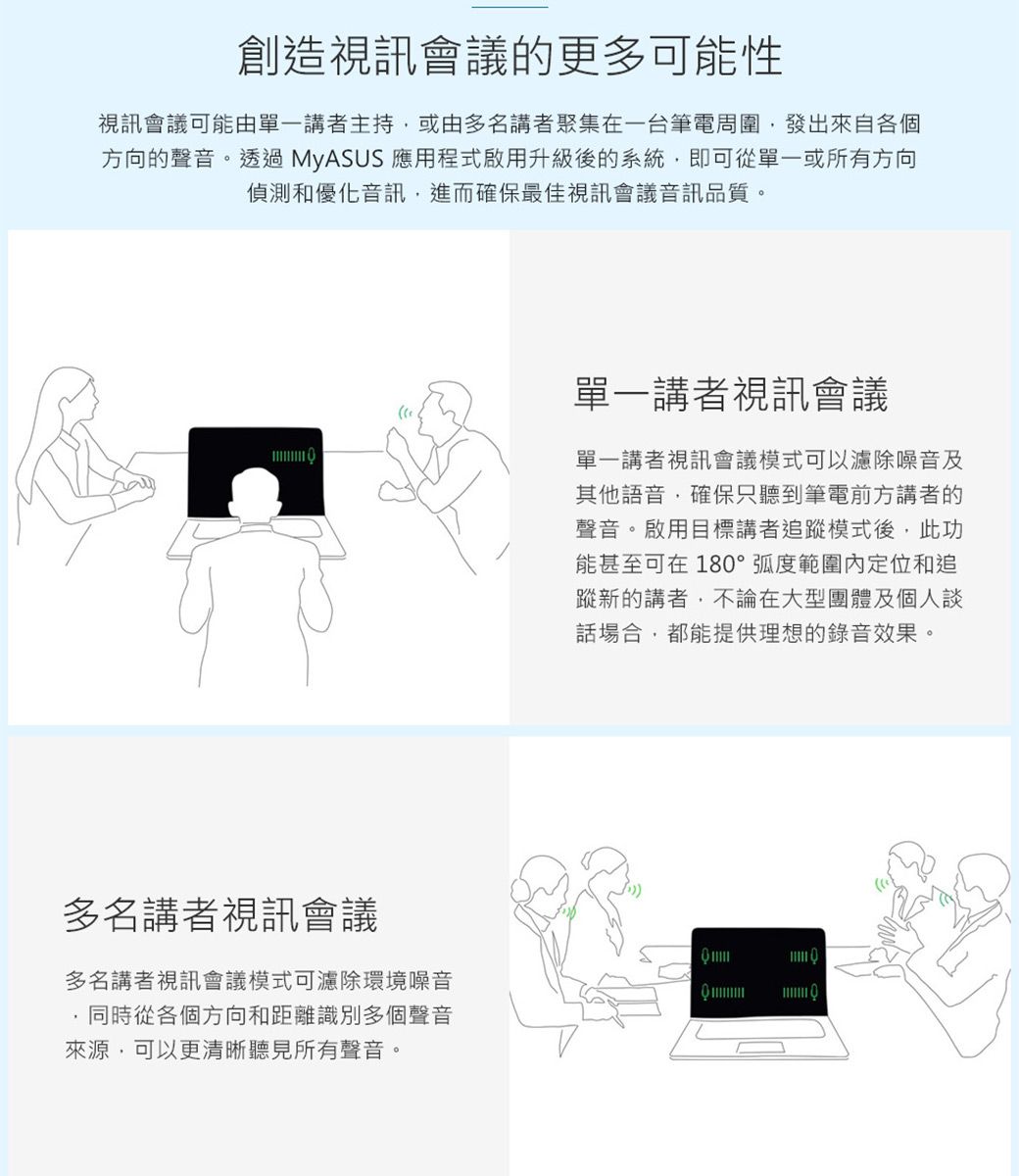 創造視訊會議的更多可能性視訊會議可能由單一講者主持,或由多名講者聚集在一台筆電周圍,發出來自各個方向的聲音。透過MyASUS 應用程式啟用升級後的系統,即可從單一或所有方向偵測和優化音訊,進而確保最佳視訊會議音訊品質。多名講者視訊會議多名講者視訊會議模式可濾除環境噪音同時從各個方向和距離識別多個聲音來源,可以更清晰聽見所有聲音。單一講者視訊會議單一講者視訊會議模式可以濾除噪音及其他語音,確保只聽到筆電前方講者的聲音。啟用目標講者追蹤模式後,此功能甚至可在180°弧度範圍內定位和追蹤新的講者,不論在大型團體及個人談話場合,都能提供理想的錄音效果。