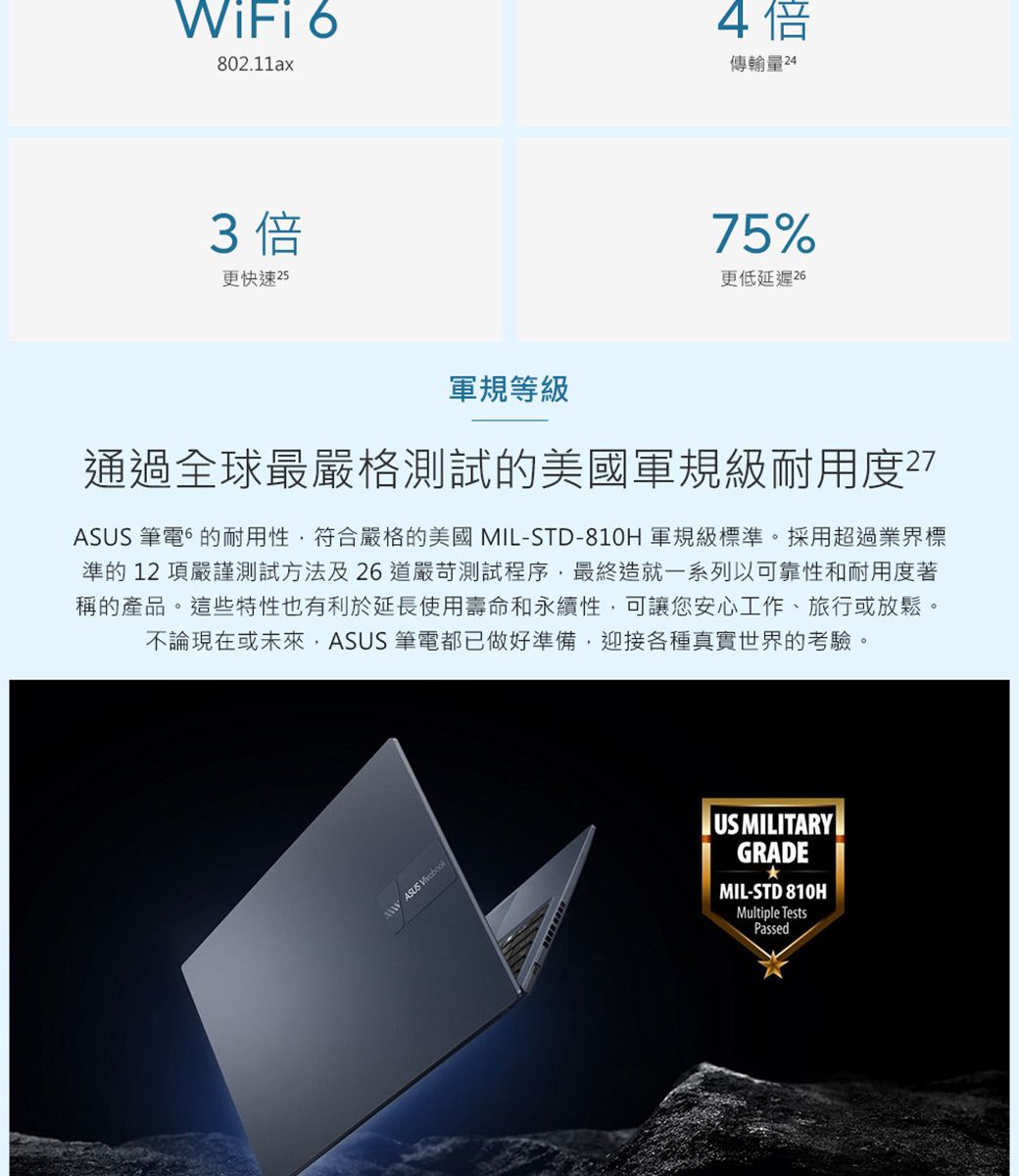 WiFi 802.11ax4倍傳輸量243 倍更快速 2575%更低延遲 軍規等級通過全球最嚴格測試的美國軍規級耐用度27ASUS 筆電6的耐用性符合嚴格的美國MILSTD-810H 軍規級標準。採用超過業界標準的12項嚴謹測試方法及26道嚴苛測試程序,最終造就一系列以可靠性和耐用度著稱的產品。這些特性也有利於延長使用壽命和永續性,可讓您安心工作、旅行或放鬆。不論現在或未來,ASUS 筆電都已做好準備,迎接各種真實世界的考驗。 ASUS US MILITARYGRADEMIL-STD-810HMultiple TestsPassed
