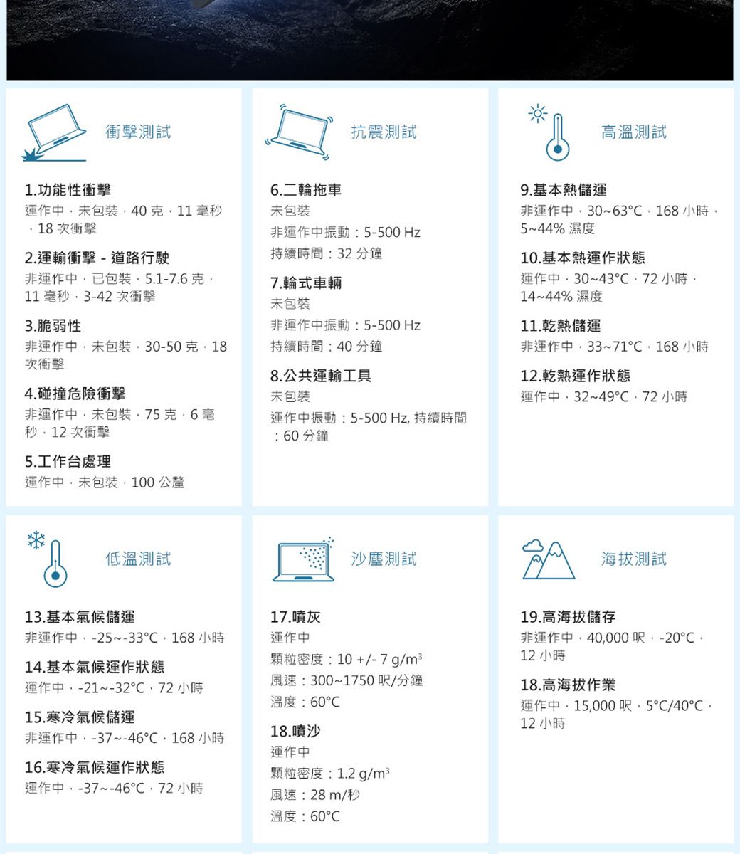 衝擊測試抗震測試1.功能性衝擊6.二輪拖車運作包裝克毫秒18次衝擊未包裝非運作振動5-500 2.運輸衝擊-道路行駛持續時間32分鐘高溫測試9.基本熱儲運非運作中3063168小時5~44% 濕度10.基本熱運作狀態非運作中已包裝5.1-7.6克7.輪式車輛運作中30~4372 小時11 毫秒3-42次衝擊3.脆弱性未包裝非運作中振動:5-500 非運作中未包裝30-50克18次衝擊持續時間:40分鐘8.公共運輸工具14~44% 濕度11.乾熱儲運非運作中33~71168小時12.乾熱運作狀態4.碰撞危險衝擊未包裝運作中32~49 小時非運作中未包裝·75克·6毫秒12次衝擊運作中振動:5-500Hz持續時間:60分鐘5.工作台處理運作中未包裝100公釐低溫測試沙塵測試13.基本氣候儲運17.灰非運作中-25-33168小時運作中14.基本氣候運作狀態運作中-21~-3272 小時15.寒冷氣候儲運顆粒密度:10+/-7g/風速:300~1750呎/分鐘溫度:6018.噴沙非運作中-37~46168小時運作中16.寒冷氣候運作狀態顆粒密度:1.2 g/m²運作中:-37~4672小時風速:28m/秒溫度:60海拔測試19.高海拔儲存非運作中,40,000呎:-2012 小時18.高海拔作業運作中,15,000呎,5℃/40℃12 小時