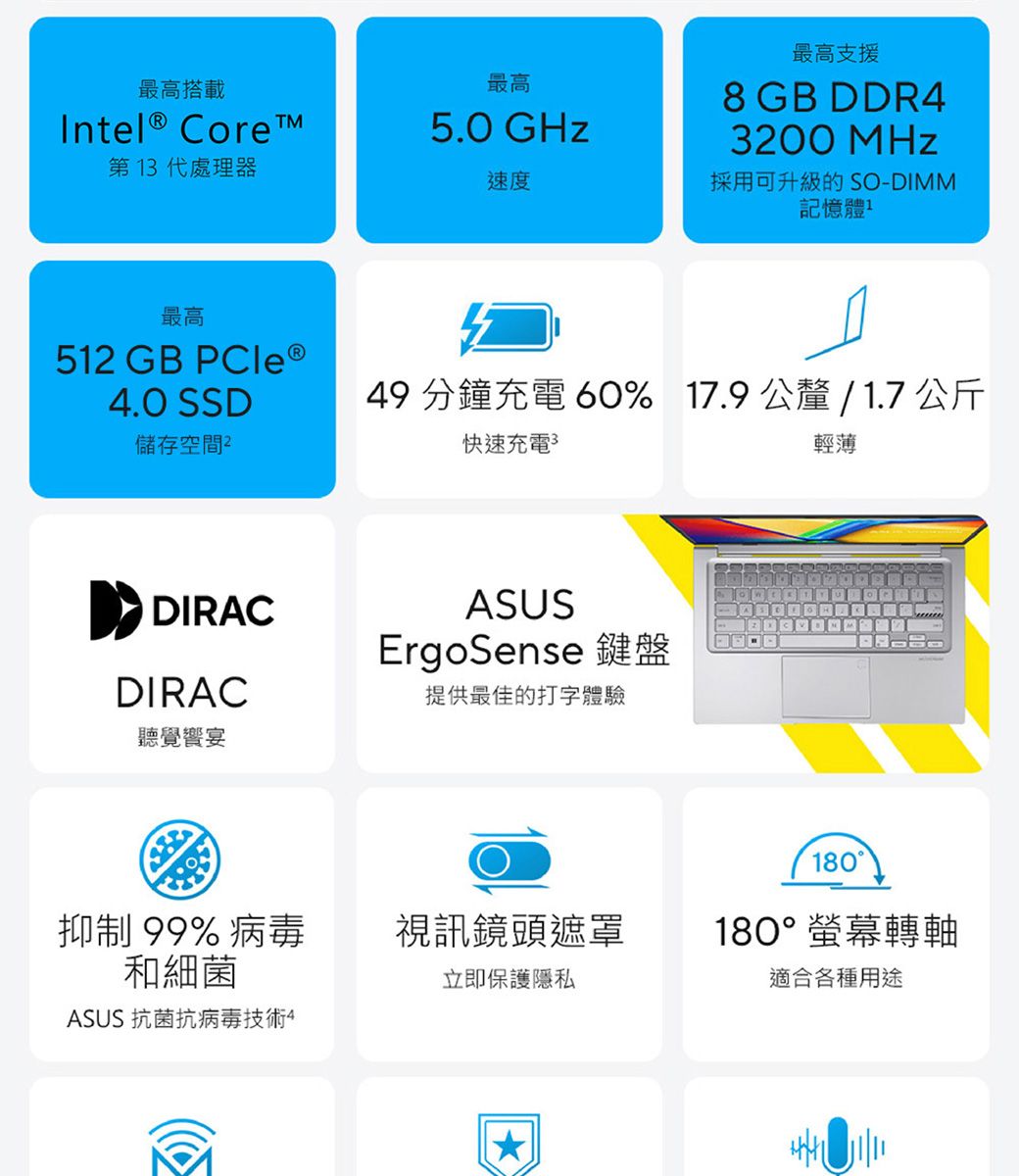 最高搭載最高Intel® Core 5.0 GHz最高支援8 GB DDR4300 MHz第13代處理器速度採用可升級的 SO-DIMM記憶體最高512 GB PCle®4.0 SSD儲存空間 249 分鐘充電 60% 17.9 公釐 / 1.7 公斤快速充電輕薄DIRACASUSErgoSense 鍵盤DIRAC提供最佳的打字體驗聽覺宴抑制99%病毒和細菌視訊鏡頭遮罩立即保護隱私ASUS 抗菌抗病毒技術4180180°螢幕轉軸適合各種用途