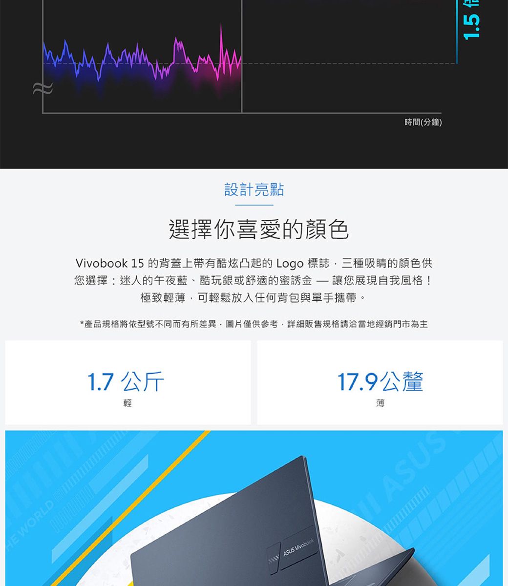WORLD設計亮點選擇你喜愛的顏色 15 的背蓋上帶有酷炫凸起的Logo標誌三種吸睛的顏色供您選擇:迷人的午夜藍、酷玩銀或舒適的誘金讓您展現自我風格!極致輕薄可輕鬆放入任何背包與單手攜帶。*產品規格將依型號不同而有所差異圖片僅供參考,販售規格請洽當地經銷門市為主1.7 公斤輕17.9公釐薄 ASUS Vivobook ASUS時間(分鐘)1.5