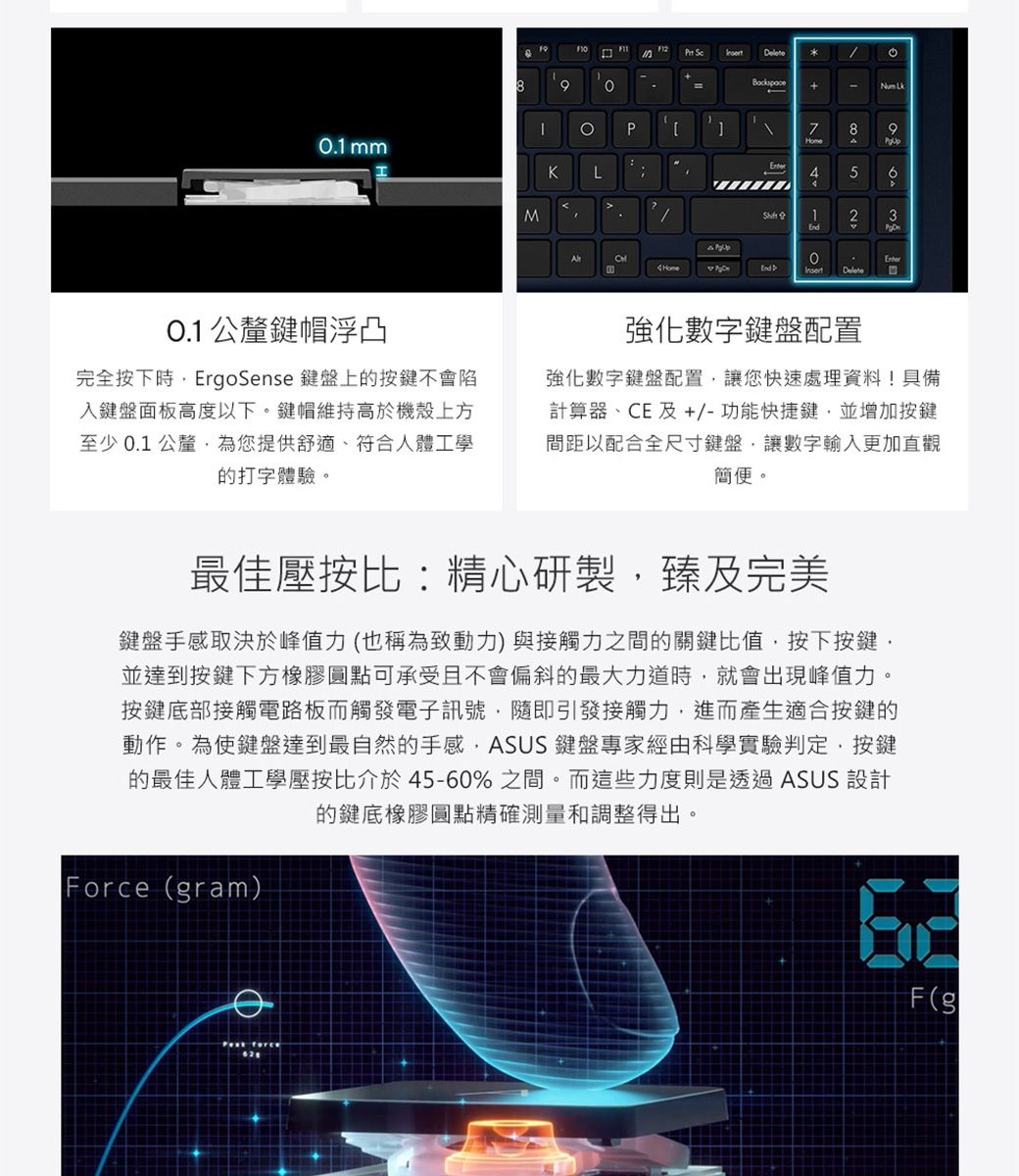 mm0.1 公釐鍵帽浮凸完全按下時ErgoSense 鍵盤上的按鍵不會陷入鍵盤面板高度以下鍵帽維持高於機殼上方至少0.1公釐為您提供舒適、符合人體工學的打字體驗。 8PKLM+。 785 61.20Enter4 HoneEnd強化數字鍵盤配置強化數字鍵盤配置讓您快速處理資料!具備計算器、CE 及+/-功能快捷鍵並增加按鍵間距以配合全尺寸鍵盤讓數字輸入更加直觀簡便。最佳壓按比:精心研製,臻及完美鍵盤手感取決於峰值力(也稱為致動力)與接觸力之間的關鍵比值,按下按鍵,並達到按鍵下方橡膠圓點可承受且不會偏斜的最大力道時,就會出現峰值力按鍵底部接觸電路板而觸發電子訊號,隨即引發接觸力,進而產生適合按鍵的動作。為使鍵盤達到最自然的手感,ASUS 鍵盤專家經由科學實驗判定,按鍵的最佳人體工學壓按比介於45-60%之間。而這些力度則是透過ASUS 設計的鍵底橡膠圓點精確測量和調整得出。Force (gram)F(g