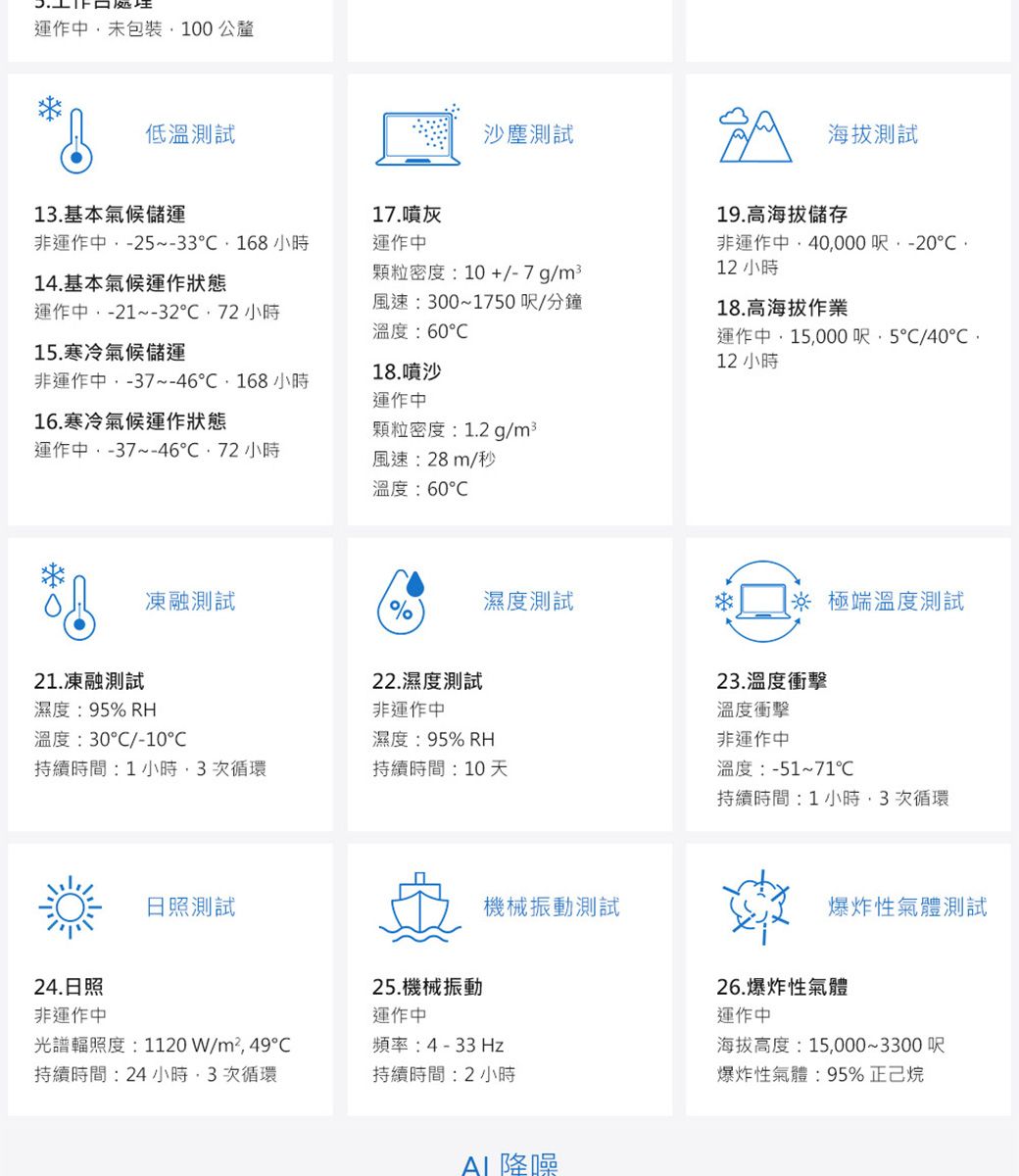 運作未包裝100公釐低溫測試沙塵測試13基本氣候儲運17.噴灰非運作~-33168小時14.基本氣候運作狀態運作中運作中-21~3272 小時15.寒冷氣候儲運顆粒密度:10+/-7g/風速:300~1750呎/分鐘溫度:60非運作中-37~-46168小時18.噴沙運作中16.寒冷氣候運作狀態顆粒密度:1.2 g/m²運作中-37~-46 小時風速:28m/秒溫度:60凍融測試%濕度測試21.凍融測試濕度:95% RH22.濕度測試非運作中溫度:30/-10濕度:95% RH持續時間:1小時3次循環持續時間:10天日照測試機械振動測試24.日照25.機械振動非運作中運作中光譜輻照度:1120W/m²49頻率:4-33Hz持續時間:24小時3次循環持續時間:2小時降噪海拔測試19.高海拔儲存非運作中40000呎-2012 小時18.高海拔作業運作中,15,000呎,5/40.12 小時 極端溫度測試23.溫度衝擊溫度衝擊非運作中溫度:-51~71持續時間:1小時,3次循環爆炸性氣體測試26.爆炸性氣體運作中海拔高度:15,000~3300呎爆炸性氣體:95%正己烷