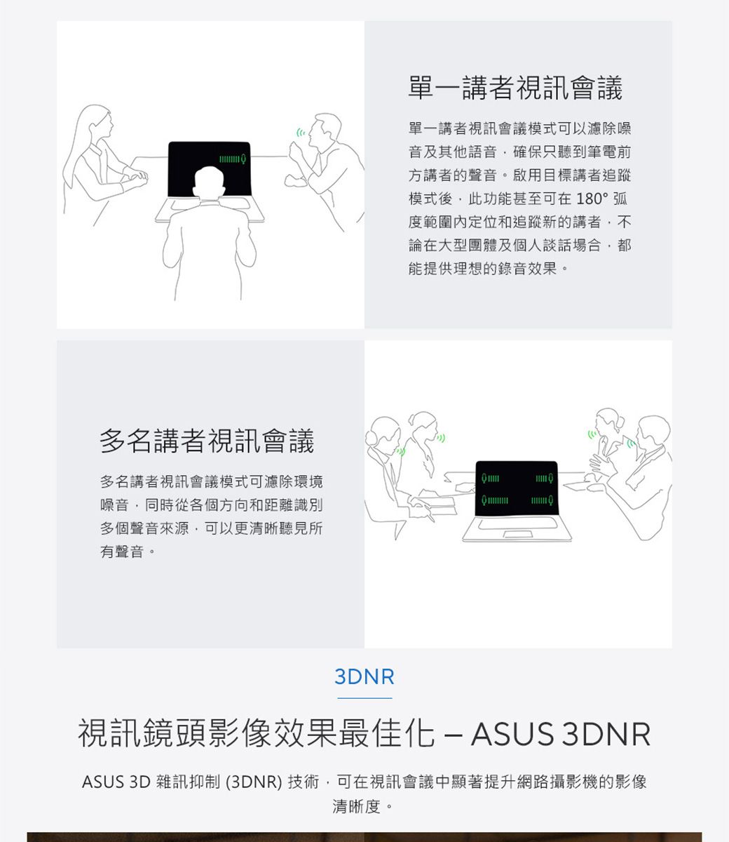 多名講者視訊會議多名講者視訊會議模式可濾除環境噪音同時從各個方向和距離識別多個聲音來源可以更清晰聽見所有聲音。3DNR單一講者視訊會議單一講者視訊會議模式可以濾除噪音及其他語音確保只聽到筆電前方講者的聲音。啟用目標講者追蹤模式後,此功能甚至可在180°弧度範圍定位和追蹤新的講者,不論在大型團體及個人談話場合,能提供理想的錄音效果。視訊鏡頭影像效果最佳化-ASUS 3DNRASUS 3D 雜訊抑制(3DNR)技術,可在視訊會議中顯著提升網路攝影機的影像清晰度。