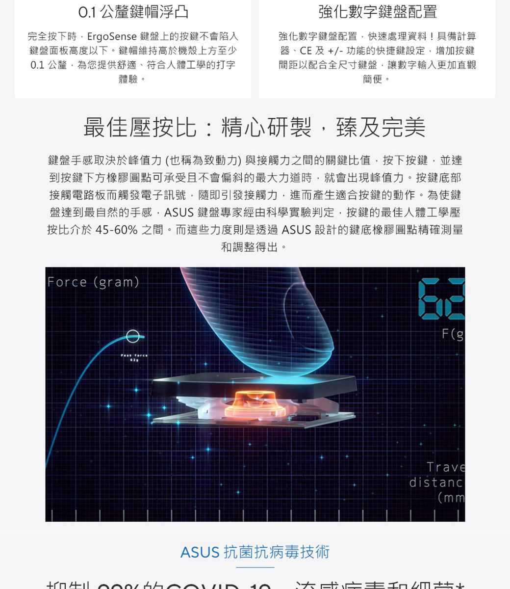 0.1 公釐鍵帽浮凸完全按下時ErgoSense 鍵盤上的按鍵不會陷入鍵盤面板高度以下鍵帽維持高於機殼上方至少0.1 公釐為您提供舒適、符合人體工學的打字體驗。強化數字鍵盤配置強化數字鍵盤配置,快速處理資料!具備計算器、CE 及 +/- 功能的快捷鍵設定,增加按鍵間距以配合全尺寸鍵盤,讓數字輸入更加直觀簡便。最佳壓按比精心研製,臻及完美鍵盤手感取決於峰值力也稱為致動力)與接觸力之間的關鍵比值,按下按鍵,並達到按鍵下方橡膠圓點可承受且不會偏斜的最大力道時,就會出現峰值力。按鍵底部接觸電路板而觸發電子訊號,隨即引發接觸力,進而產生適合按鍵的動作。為使鍵盤達到最自然的手感,ASUS 鍵盤專家經由科學實驗判定,按鍵的最佳人體工學壓按比介於45-60%之間。而這些力度則是透過ASUS 設計的鍵底橡膠圓點精確測量和調整得出。Force (gram)ASUS 抗菌抗病毒技術10F(gTravedistanc(mm