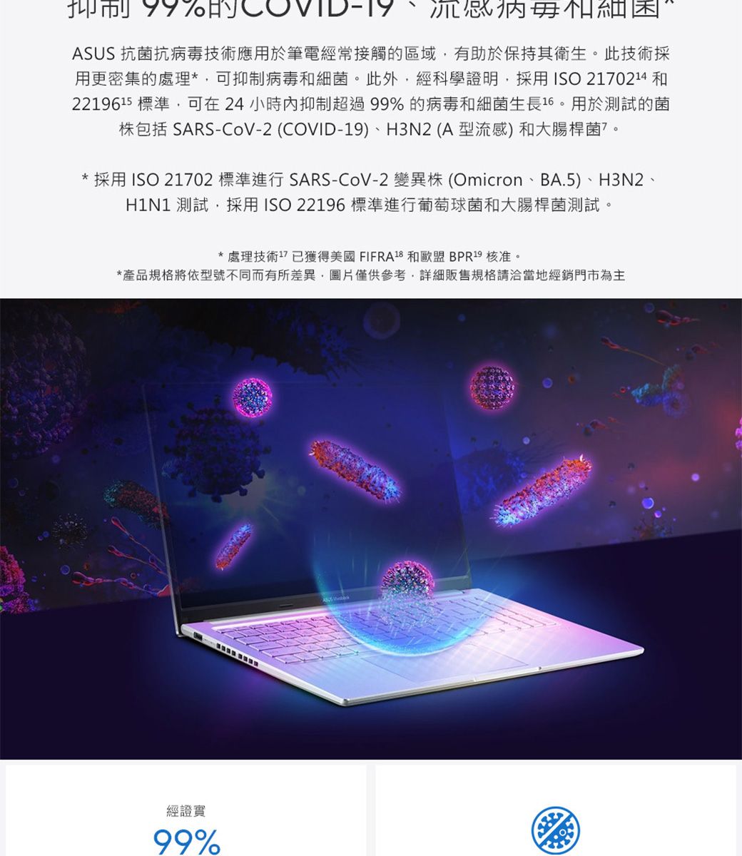 抑制細菌ASUS 抗菌抗病毒技術應用於筆電經常接觸的區域有助於保持其衛生。此技術採用更密集的處理*可抑制病毒和細菌。此外,經科學證明,採用ISO 210214 和2219615 標準,可在24小時抑制超過99%的病毒和細菌生長用於測試的菌包括 SARS-CoV-2 (COVID-19)、H3N2(A型流感)和大腸桿菌7。* 採用 ISO 21702 標準進行 SARS-CoV-2 變異株 (Omicron、BA.5)、H3N2、H1N1 測試,採用ISO 22196 標準進行葡萄球菌和大腸桿菌測試。*處理技術 已獲得美國FIFA18 和歐盟 BPR19 核准。*產品規格將依型號不同而有所差異,圖片僅供參考,詳細販售規格請洽當地經銷門市為主經證實99%