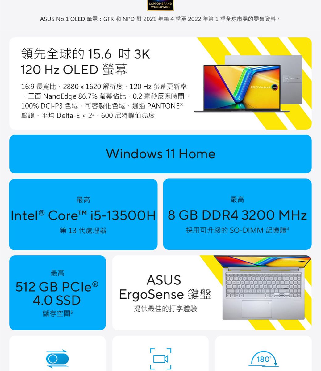 LAPTOP BRANDWORLDWIDEASUS No. OLED 筆電:GFK 和NPD 對 2021年第4季至2022年第1季全球市場的零售資料。領先全球的 1.6 3K120 Hz OLED 16:9 長寬比2880x1620 解析度、120Hz 更新率ASUS Vivobook1、面 NanoEdge 86.7% 螢幕佔比、0.2毫秒反應時間、100% DCI-P3 色域、可客製化色域、通過PANTONE 驗證、平均 Delta-E23、600尼特峰值亮度Windows 11 Home最高最高Intel® Core i5-13500H 8GB DDR4  MHz第13代處理器採用可升級的 SO-DIMM 記憶體4最高512 GB PCle®4.0 SSD儲存空間5ASUSErgoSense 鍵盤提供最佳的打字體驗180L