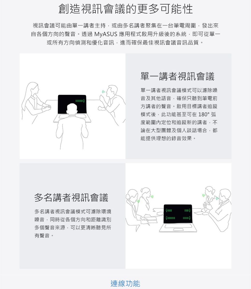 創造視訊會議的更多可能性視訊會議可能由單一講者主持或由多名講者聚集在一台筆電周圍發出來自各個方向的聲音透過MyASUS 應用程式啟用升級後的系統即可從單一或所有方向偵測和優化音訊,進而確保最佳視訊會議音訊品質,。多名講者視訊會議多名講者視訊會議模式可濾除環境噪音,同時從各個方向和距離識別多個聲音來源,可以更清晰聽見所有聲音。連線功能單一講者視訊會議單一講者視訊會議模式可以濾除噪音及其他語音,確保只聽到筆電前方講者的聲音。啟用目標講者追蹤模式後,此功能甚至可在180°弧度範圍定位和追蹤新的講者,不論在大型團體及個人談話場合,能提供理想的錄音效果。