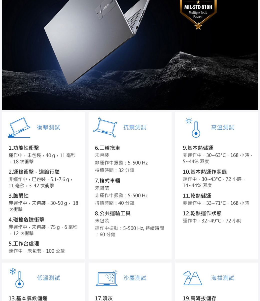 衝擊測試 ASUS 抗震測試1.功能性衝擊6.二輪拖車運作中包裝40g11毫秒18次衝擊未包裝非運作中振動:5-500 2.運輸衝擊-道路行駛持續時間:32 分鐘MIL-STD 810HMultiple TestsPassed高溫測試9.基本熱儲運非運作中30~63168小時5~44% 濕度10.基本熱運作狀態非運作中已包裝5.1-7.6g11 毫秒3-42次衝擊7.輪式車輛運作中30~43 小時,14~44% 濕度未包裝3.脆弱性非運作中振動:5-500 Hz11.乾熱儲運非運作中,未包裝,30-50g,18次衝擊持續時間:40分鐘8.公共運輸工具非運作中,33~71168 小時12.乾熱運作狀態4.碰撞危險衝擊未包裝運作中,32~49 小時非運作中,未包裝,75g,6毫秒,12次衝擊運作中振動:5-500Hz,持續時間:60分鐘5.工作台處理運作中,未包裝,100公釐低溫測試13.基本氣候儲運17.噴灰沙塵測試海拔測試19.高海拔儲存