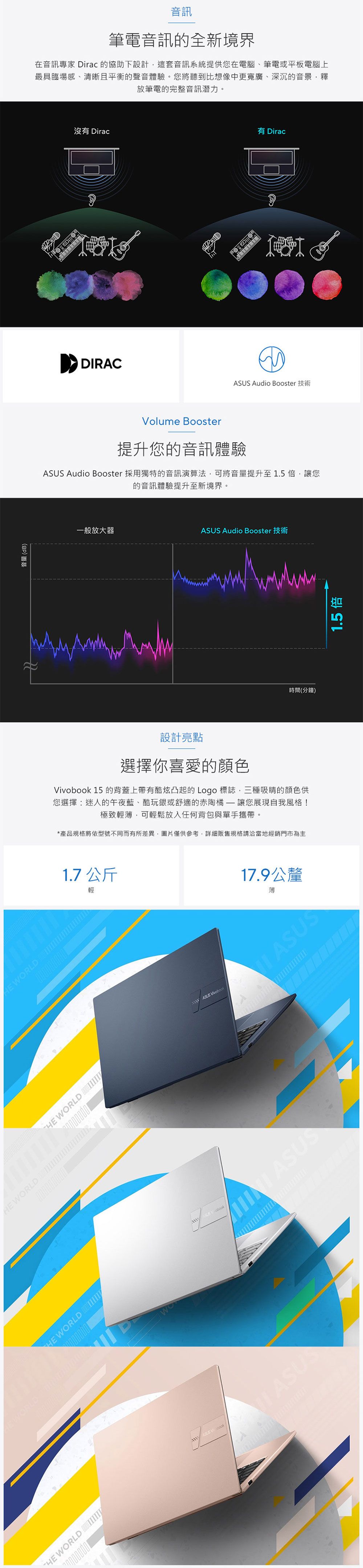 RLD音量(dB) DIRAC音訊筆電音訊的全新境界在音訊專家 Dirac 的協助下設計這套音訊系統提供您在電腦、筆電或平板電腦上最具臨場感、清晰且平衡的聲音體驗。您將聽到比想像中更寬廣、深沉的音景釋放筆電的完整音訊潛力。沒有 Dirac Audio BoosterVolume Booster提升您的音訊體驗 Audio Booster 採用獨特的音訊演算法可將音量提升至1.5倍,讓您的音訊體驗提升至新境界。一般放大器ASUS Audio Booster 技術時間(分鐘)設計亮點選擇你喜愛的顏色 15 的背蓋上带有酷炫凸起的 Logo標誌,三種吸睛的顏色供您選擇:迷人的午夜藍、酷玩銀或舒適的赤陶讓您展現自我風格!極致輕薄,可輕鬆放入任何背包與單手攜帶。*產品規格將依型號不同而有所差異,圖片僅供參考,詳細販售規格請洽當地經銷門市為主1.7 公斤輕17.9公釐薄   WORLD THEASUS VivoASUSHE WORLDWOASUS Vivobook WORLD ASUS bookASUS1.5 倍有 Dirac