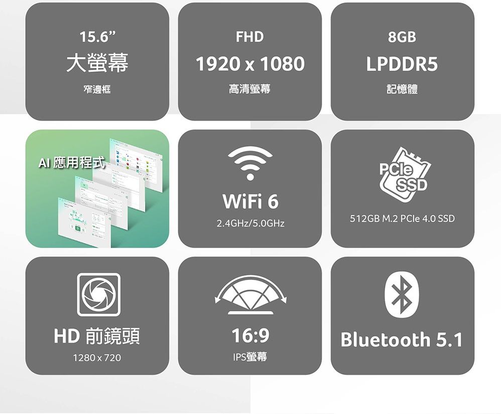 15.6大螢幕窄邊框FHD1920 x 1080高清螢幕8GBLPDDR5記憶體 應用程式WiFi 62.4GHz/5.0GHzHD 前鏡頭1280x72016:9IPS螢幕512GB M.2 PCIe 4.0 SSDBluetooth 5.1