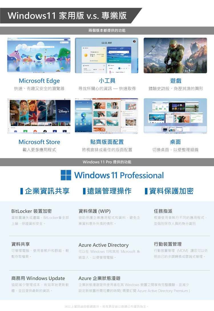 Windows11 家用版 專業版兩個版本都的功能1111 AMMicrosoft Edge小工具遊戲快速有趣又安全的瀏覽器尋找所關心的資訊 快速取得體驗史詩般身歷境的圖形ShowMicrosoft Store貼齊版面配置桌面載入更多應用程式將視窗排成最佳的版面配置切換桌面以便整理組織Windows 11 Pro 提供的功能Windows 11 Professional遠端管理操作 資料保護加密企業資訊共享BitLocker 裝置加密資料保護(WIP)當裝實遺失或BitLocker會全部上鎖保證資料安全協助保護企業應用程式和資料避免企業資料意外的情形資料共享Azure Active Directory可管理電腦、使用者和群組,輕存取檔案可以在 Windows 和其他 Microsoft系統登入,以便管理電腦指派根據使用者執行不同的應用程式並個別保存人員的身分識別:行動裝置管理行動裝置管理(MDM) 讓您可以依照自己的步調轉換成雲端式管理商務用 Windows Update協助減少管理成本有地更新體並且提供最新的資訊。Azure 企業狀態企業狀態漫遊提供使用者在其 Windows 裝置之間享有完整體驗,並減少設定新裝置所需的時間(需要訂閱 Azure Active Directory Premium)※以上資訊網提供,若有更改網公布資訊為主。