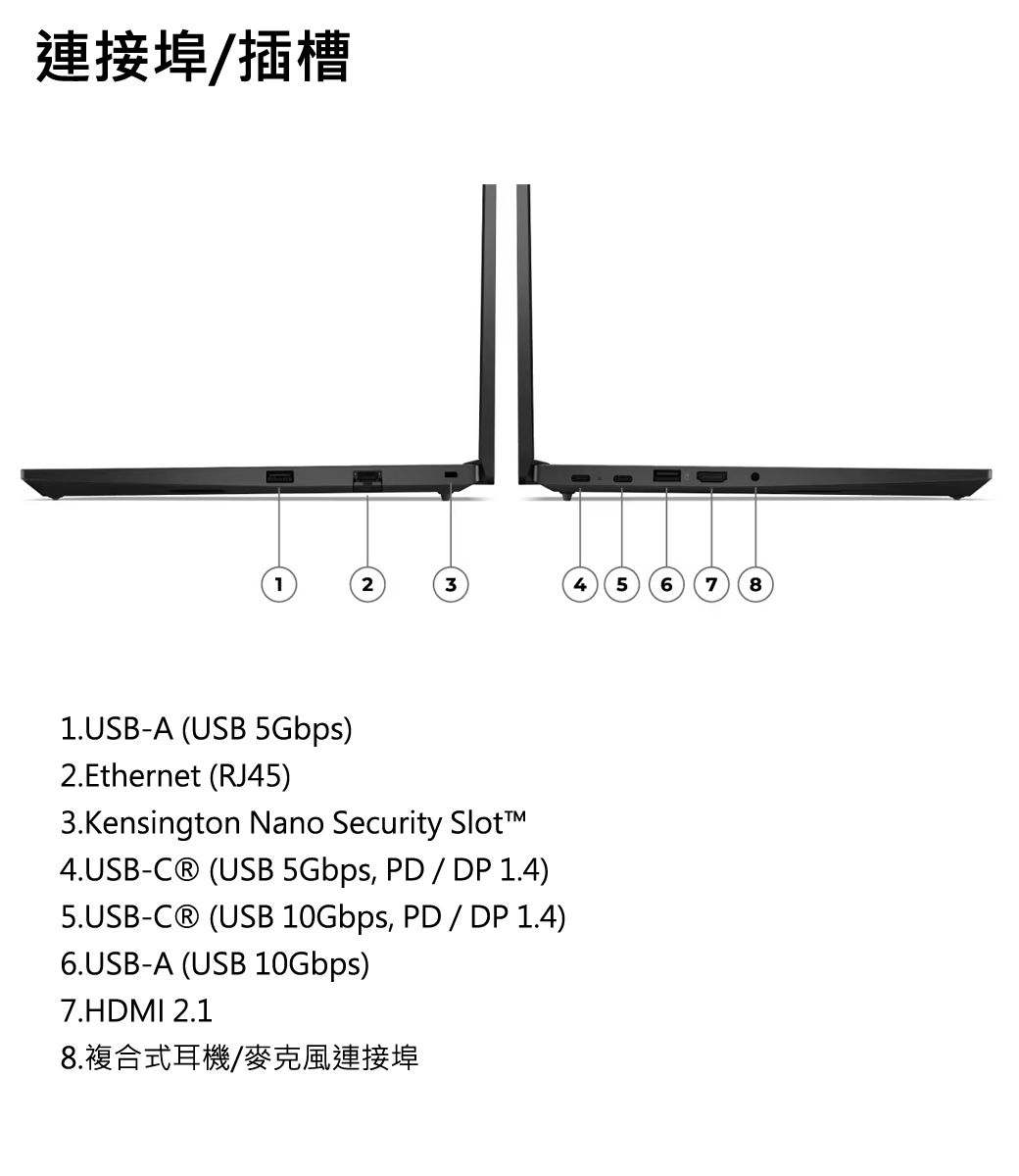 連接埠插槽123456781.USBA (USB 5Gbps)2.Ethernet (RJ45)3.Kensington Nano Security Slot4.USB- (USB 5Gbps, PD / DP 1.4)5.USB- (USB 10Gbps, PD / DP 1.4)6.USB-A (USB 10Gbps)7.HDMI 2.18.複合式耳機/麥克風連接埠