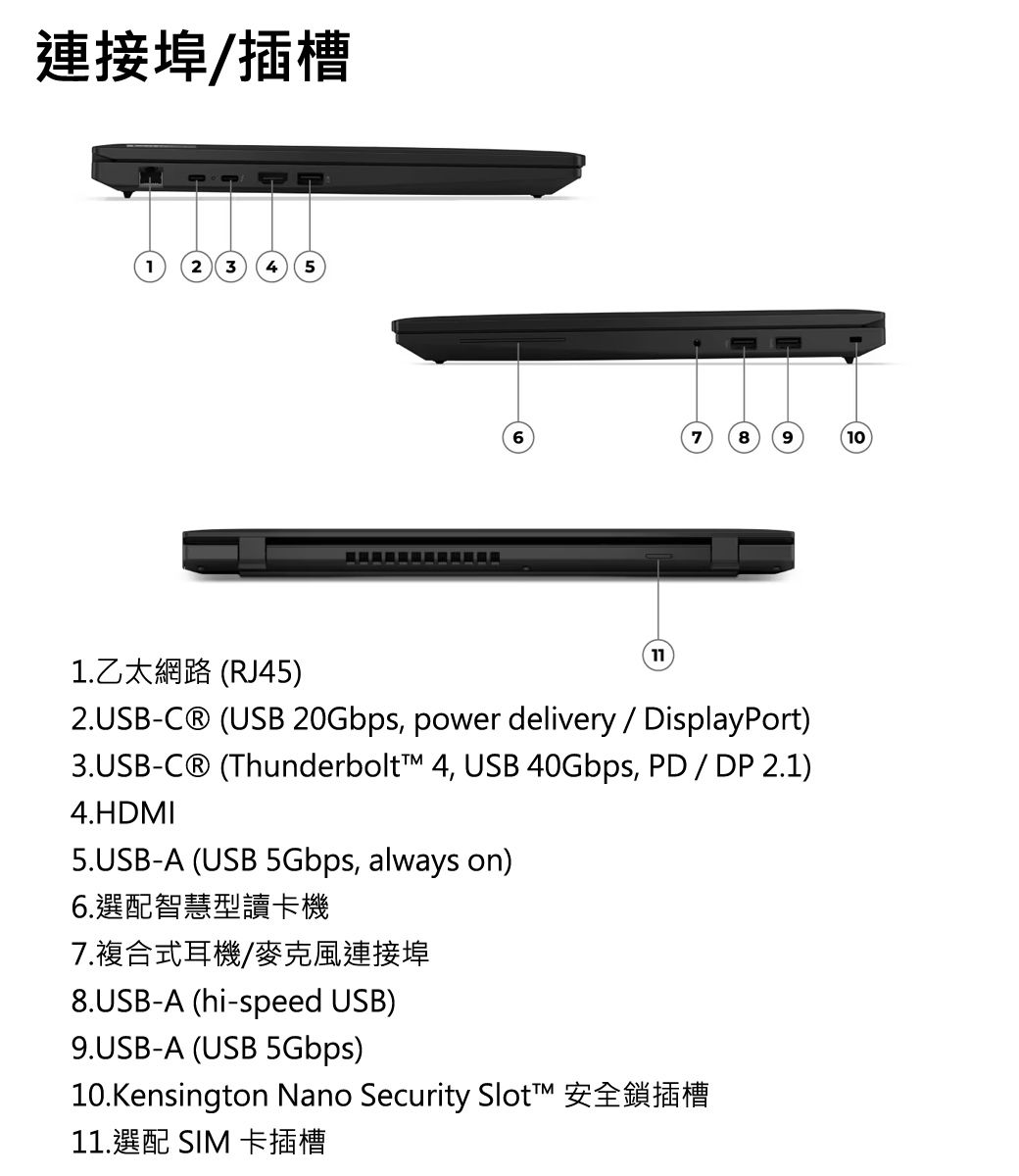 連接埠/插槽1.乙太網路 (RJ45)1179102.USB-C® (USB 20Gbps, power delivery/ DisplayPort)3.USB-C® (Thunderbolt 4, USB 40Gbps, PD/DP 2.1)4.HDMI5.USB-A (USB 5Gbps, always on)6.選配智慧型讀卡機7.複合式耳機/麥克風連接埠8.USB-A (hi-speed USB)9.USB-A (USB 5Gbps)10.Kensington Nano Security Slot™ 安全鎖插槽11.選配 SIM 卡插槽