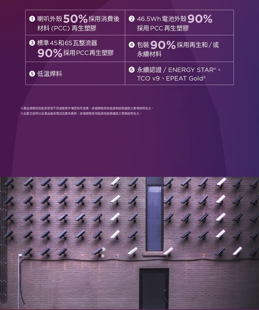 喇叭 50% 採用消費後材料 (PCC) 再生塑膠② 46.5Wh 電池外 90%採用 PCC 再生塑膠 標準4565瓦整流器90% 採用 PCC再生塑膠 90% 採用再生和 / 或材料 低温 永續 / ENERGY STARTCO v9EPEAT Gold®※產品規格與效能依型號不同或販售市場而有所差異,詳細規格與效能請依經銷通路之賣場說明為主。※此圖文說明以該產品最高電池瓦數為範例,詳細規格與效能請依經銷通路之賣場說明為主。