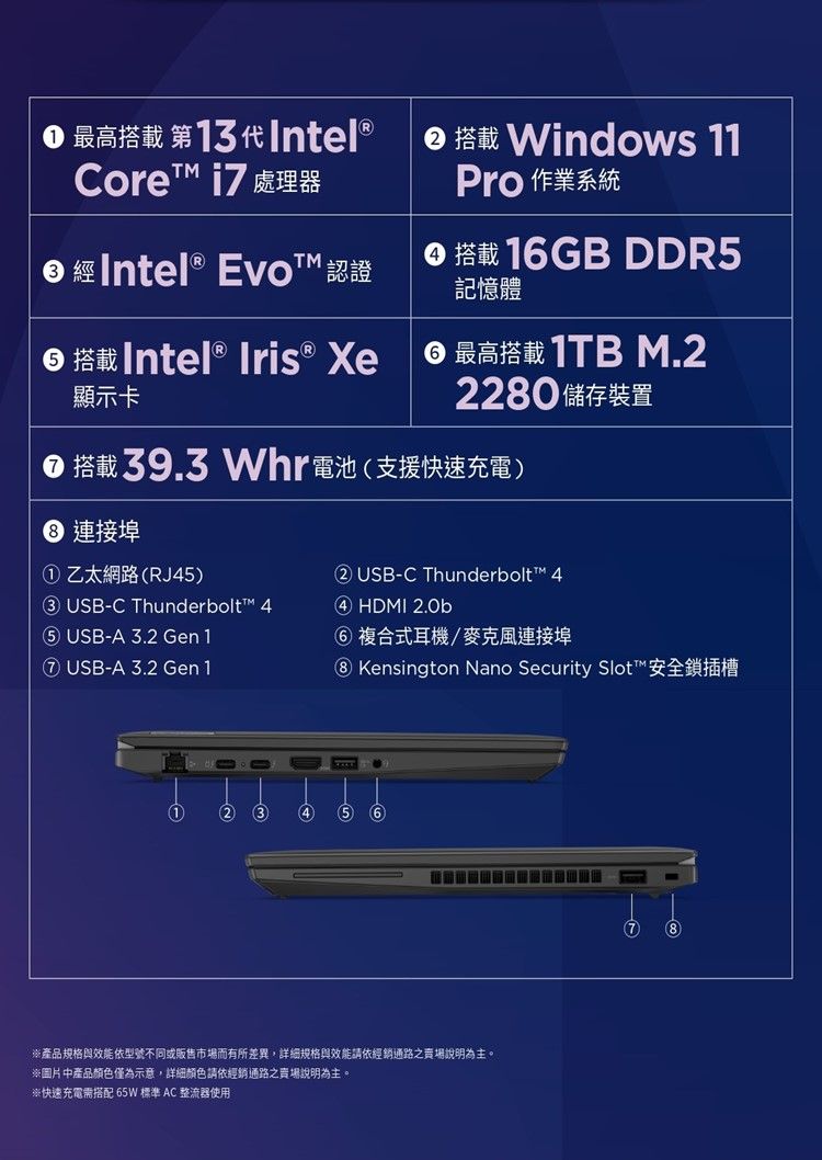 最高 第代Intel ®   Windows 11Core i7 處理器  Intel® EvoTM 認證 搭載Intel® Iris® Xe顯示卡Pro 作業系統 搭載 16GB DDR5記憶體 最高搭載  M.22280 儲存裝置搭載 39.3 電池支援快速充電 連接埠①乙太網路RJ45③ USB-C Thunderbolt™ 4⑤ USB-A 3.2 Gen 1⑦ USB-A 3.2 Gen 1② USB-C Thunderbolt™ 4④ HDMI 2.0b⑥ 複合式耳機/麥克風連接埠⑧ Kensington Nano Security Slot™ 安全鎖插槽2 34)(5) 6產品規格與效能依型號不同或販售市場而有所差異詳細規格與效能請依經銷通路之賣場說明為主。※圖片中產品顏色僅為示意,詳細顏色請依經銷通路之賣場說明為主。※快速充電需搭配 65W標準AC整流器使用(8)