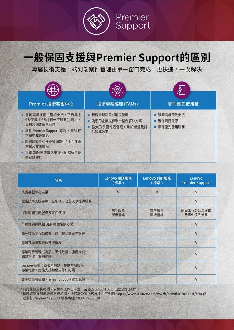 PremierSupport一般保固支援與Premier Support的區別專屬技術支援,端到端案件管理由單一窗口完成,更快速,一次解決Premier技術客服中心 高級技術工程師支援,平日早上9點至晚上6點(週一至週五);周六、周日及國定假日休息 並追蹤管理技術專案經理(TAMS)零件優先使用權專用Premier Support 專線,須在選單中找尋電話為您的企業提供單一整合解決方案強大的季度報表管理,用於衡量及評估服務效率 服務請求優先支援確保隔日完修零件優先使用服務端到端案件和升級管理提供1對1技術支援及故障排除無提供軟體電話支援,同時解決體疑難雜症Lenovo 親送服務Lenovo 到府服務Lenovo特色(標準)(標準)Premier Support技術客服中心支援進階技術支援專線,全年365日全天候提供服務標準服務標準服務保固範圍到府服務及零件使用協議層級協議隔日工程師到府服務及零件優先使用全面性的硬體和 OEM 軟體電話支援單一技術工程師聯繫,簡化端到端案件管理專屬技術專案經理支援服務專業報告管理(調度、零件數量、服務級別、問題管理、保固範圍)Lenovo 商用自助服務網站,提供客制服務,專業報告,產品支援和優先零件訂購資產標籤項目和 Premier Support 聯繫訊息 到府維修服務時間,安排次工作日,週一至週五09:00-18:00(國定假日除外)* 軟體諮詢及到府維修服務範圍,依官網公布內容為主,可參閱 https://www.lenovo.com/tw/zh/premier-support/#foot2或撥打 Premier Support 服務專線:0800-535-100