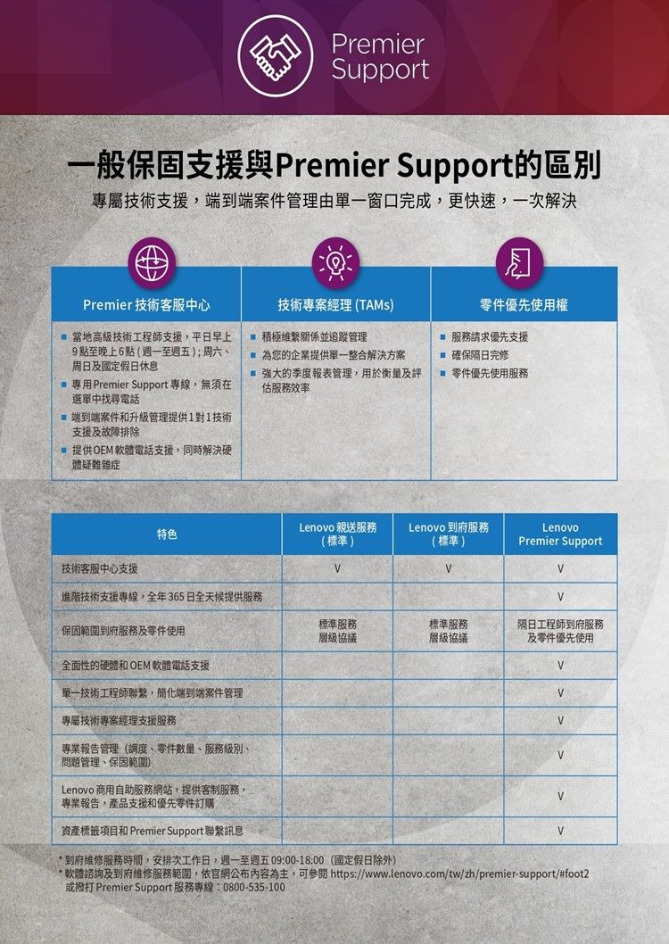 PremierSupport一般支援與Premier Support的區別專屬技術支援,端到端案件管理由單一窗口完成,更快速,一次解決Premier 技術客服中心技術專案經理TAMS)當地高級技術工程師支援,平日早上9點至晚上6點(週一至週五);周六周日及國定假日休息專用Premier Support 專線,無須在選單中找尋電話積極維繫關係並追蹤管理為您的企業提供單一整合解決方案強大的季度報表管理,用於衡量及評估服務效率零件優先使用權服務請求優先支援 確保隔日完修零件優先使用服務端到端案件升級管理提供1對1技術支援及故障排除提供OEM軟電話支援,同時解決硬體疑難雜症技術客服中心支援特色進階技術支援專線,全年365日全天候提供服務(保固範圍到府服務及零件使用全面性的硬體和 OEM 軟體電話支援單一技術工程師聯繫,簡化端到端案件管理專屬技術專案經理支援服務專業報告管理(調度、零件數量、服務、問題管理、保固範圍)Lenovo 商用自助服務網站,提供客制服務,專業報告,產品支援和優先零件訂購資產標籤項目和 Premier Support 聯繫訊息Lenovo 親送服務Lenovo 到府服務(標準)(標準)LenovoPremier Support標準服務協議標準服務隔日工程師到府服務層級協議及零件優先使用* 到府維修服務時間,安排次工作日,週一至週五09:00-18:00(國定假日除外)*軟體及到府維修服務範圍,依官網公布內容為主,可 https://www.lenovo.com/tw/zh/premier-support/#foot2或撥打 Premier Support 服務專線:0800-535-100