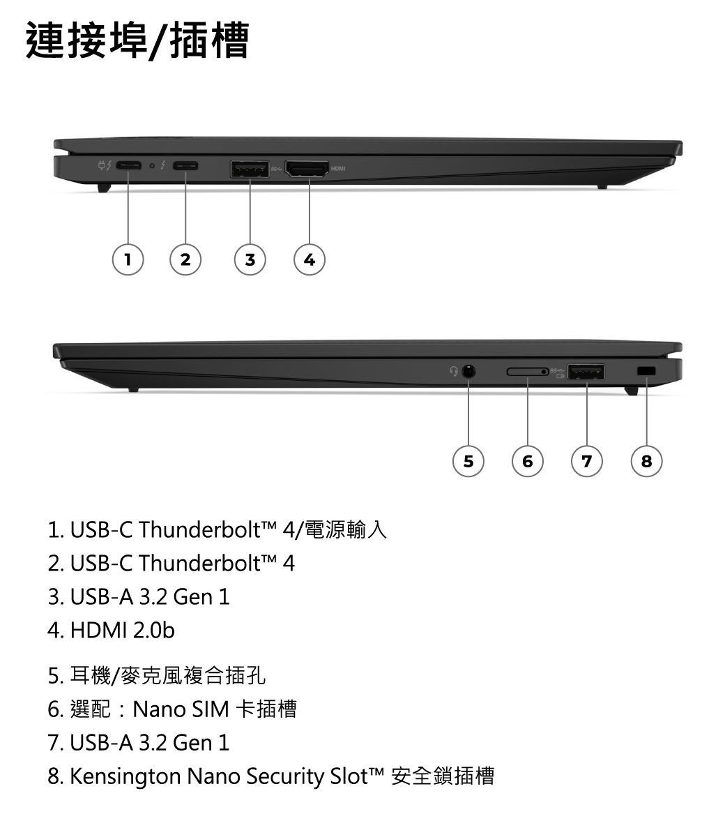 連接埠/插槽123456781. USB-C Thunderbolt 4/電源輸入2. USB-C Thunderbolt™ 43. USB-A 3.2 Gen 14. HDMI 2.0b5. 耳機/麥克風複合插孔6. 選配:Nano SIM 卡插槽7. USB-A 3.2 Gen 18. Kensington Nano Security Slot™ 安全鎖插槽