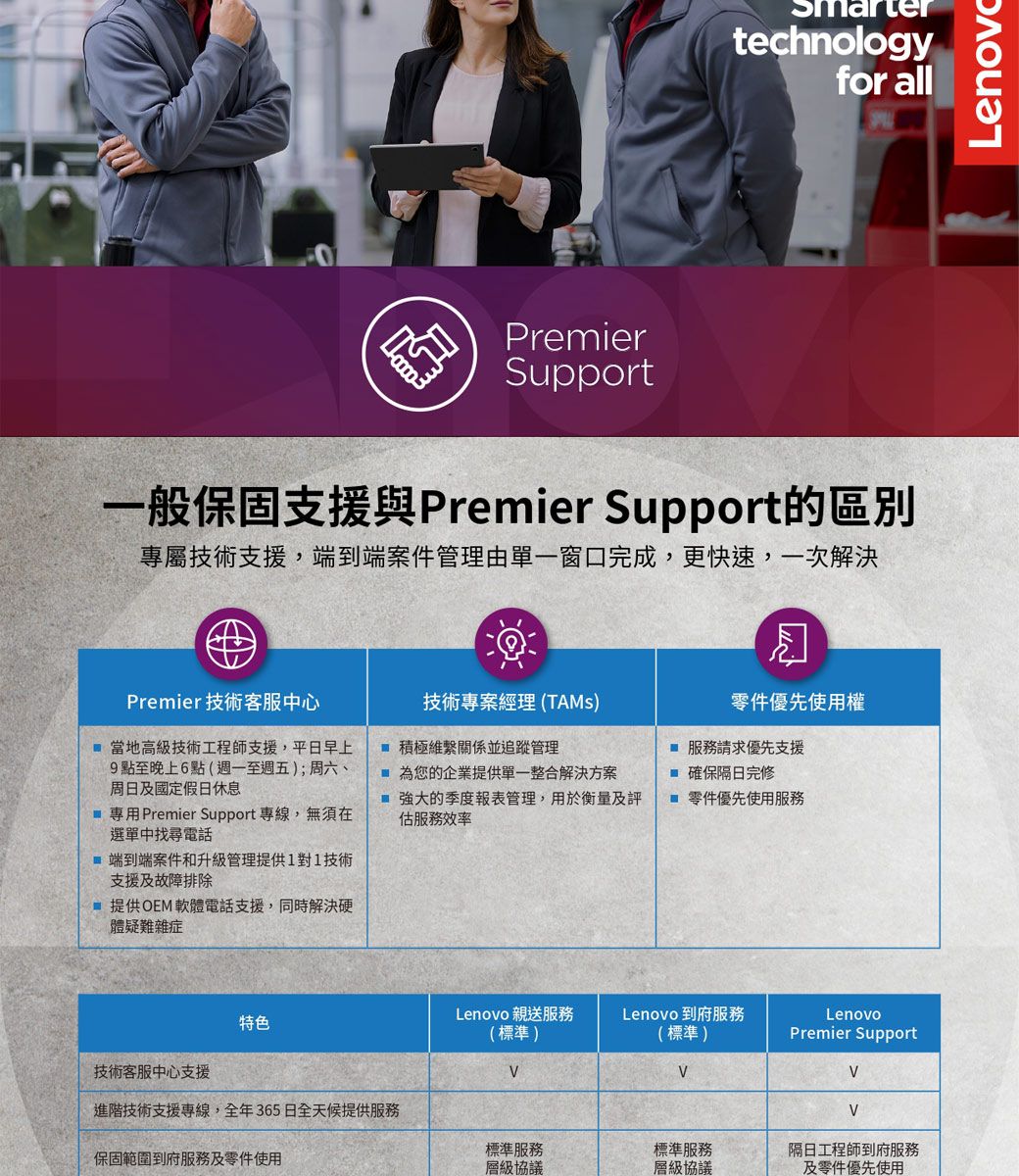 PremierSupporttechnologyfor all一般保固支援與Premier Support的區別專屬技術支援,端到端案件管理由單一窗口完成,更快速,一次解決Premier 技術客服中心 當地高級技術工程師支援,平日早上點至晚上6點(週一至週五);周六、周日及國定假日休息 專用Premier Support專線,無須在選單中找尋電話 端到端案件和升級管理提供1對1技術支援及故障排除提供OEM軟體電話支援,同時解決硬體疑難雜症技術專案經理(TAMS) 積極並追蹤管理 為您的企業提供單一整合解決方案 強大的季度報表管理,用於衡量及評估服務效率零件優先使用權 服務請求優先支援 確保隔日完修零件優先使用服務 親送服務Lenovo 到府服務Lenovo特色(標準)(標準)Premier Support技術客服中心支援進階技術支援專線,全年365日全天候提供服務V標準服務標準服務隔日工程師到府服務保固範圍到府服務及零件使用層級協議層級協議及零件優先使用Lenovo