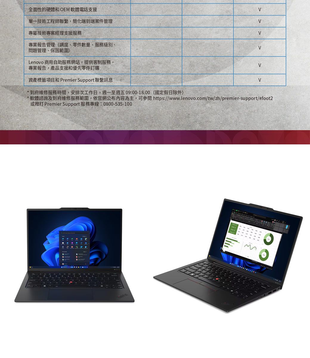 全面性的硬體和 OE 軟體電話支援單一技術工程師聯繫,簡化端到端案件管理專屬技術專案經理支援服務專業報告管理(調度、零件數量、服務級別、問題管理、保固範圍)Lenovo 商用自助服務網站,提供客制服務,專業報告,產品支援和優先零件訂購資產標籤項目和 Premier Support 聯繫訊息到府維修服務時間,安排次工作日,週一至週五09:00-18:00(國定假日除外)軟體諮詢及到府維修服務範圍,依官網公布內容為主,可 https://www.lenovo.com/tw/zh/premier-support/#foot2或撥打 Premier Support 服務專線:0800-535-100M