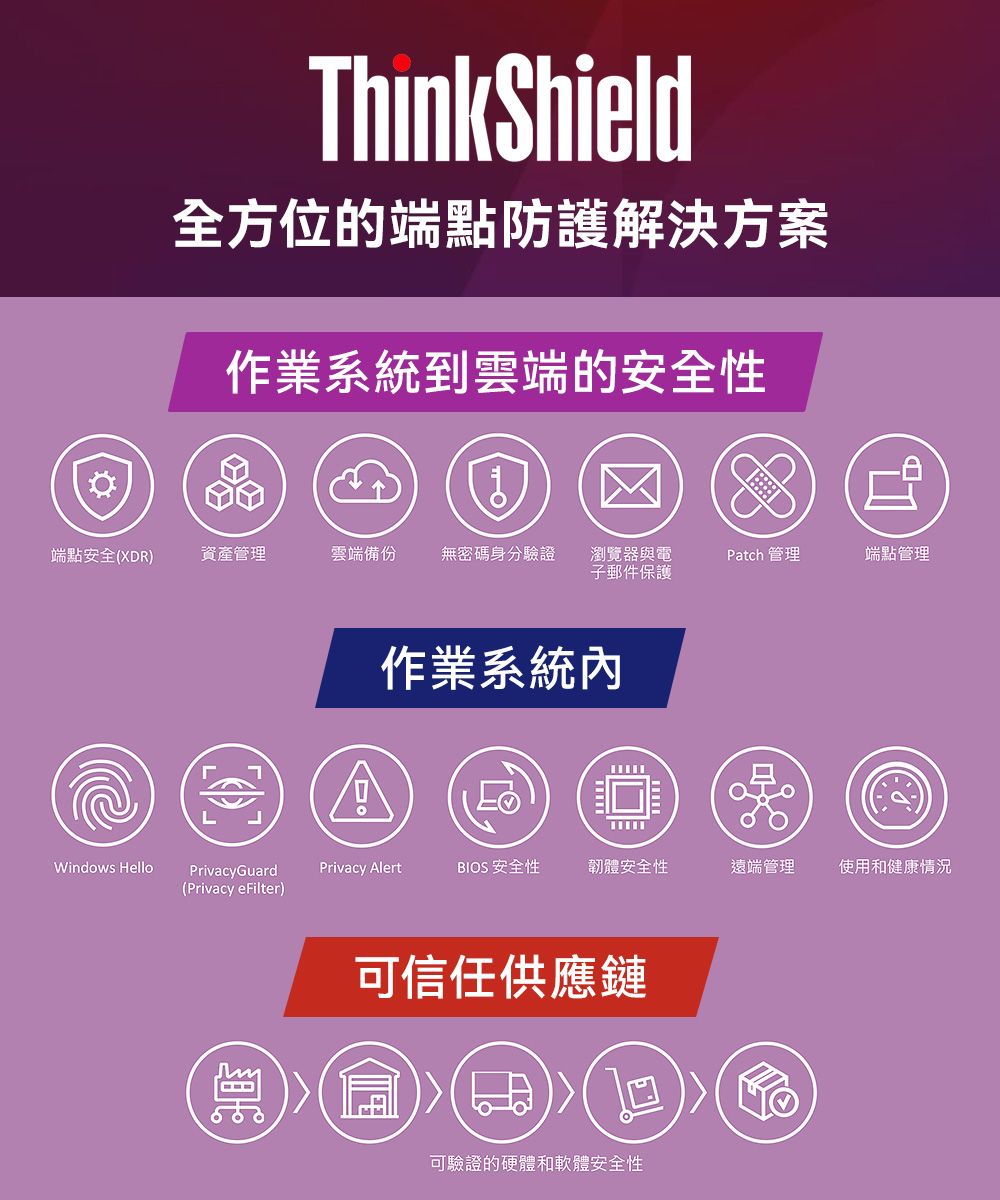 ThinkShield全方位的端點防護解決方案作業系統到雲端的安全性晶端點安全(XDR)資產管理雲端備份無密碼身分驗證瀏覽器與電子郵件保護Patch 管理端點管理作業系統內Windows HelloPrivacyGuardPrivacy AlertBIOS 安全性韌體安全性遠端管理使用和健康情況(Privacy eFilter)可信任供應鏈可驗證的硬體和軟體安全性