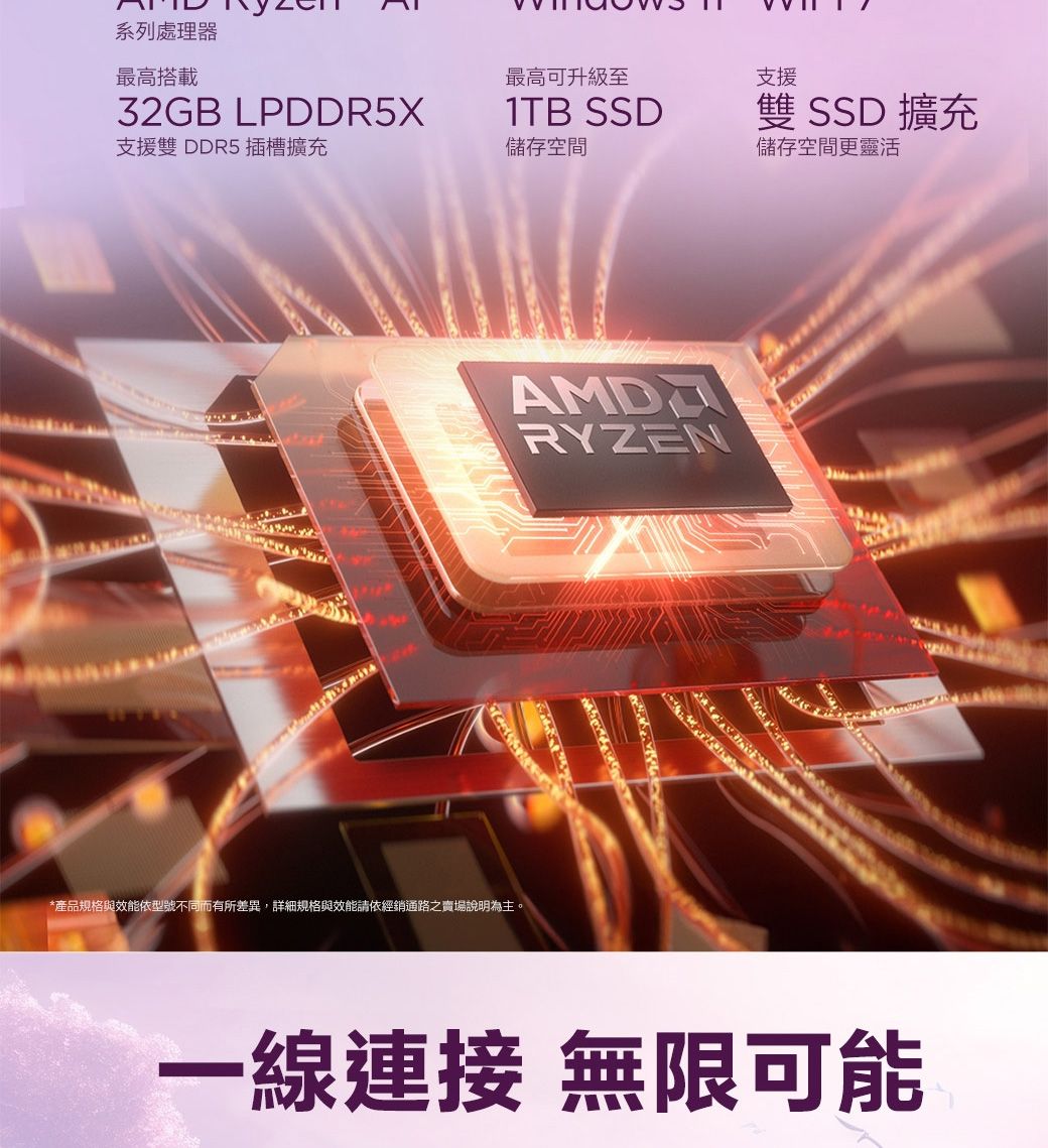系列處理器最高搭載最高可升級至支援32GB LPDDR5X支援雙 DDR5 插槽擴充1TB SSD雙 SSD 擴充儲存空間儲存空間更靈活AMDRYZEN*產品規格與效能依型號不同而有所差異,詳細規格與效能請依經銷通路之賣場說明為主。一線連接 無限可能