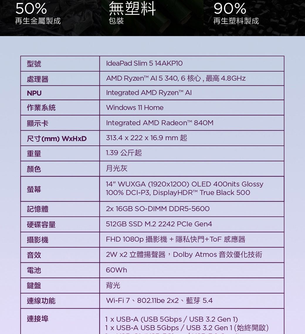 50%無塑料90%再生金屬製成包裝再生塑料製成型號處理器NPU作業系統IdeaPad Slim 5 14AKP10AMD Ryzent AI5340,6核心,最高4.8GHzIntegrated AMD Ryzen Windows 11 HomeIntegrated AMD Radeon  顯示卡尺寸(mm) 313.4  222  16.9 mm起重量顏色螢幕記憶體硬碟容量攝影機音效電池鍵盤連線功能連接埠1.39 公斤起月光灰14 WUXGA (19201200) OLED 400nits Glossy100% DCI-P3, DisplayHDR™ True Black 500 16GB SO-DIMM DDR5-5600512GB SSD M.2 2242 PCle Gen4FHD 1080p 攝影機+隱私快門+ToF感應器 2 立體揚聲器,Dolby Atmos 音效優化技術60Wh背光Wi-Fi7、802.11be2x2、藍芽 5.41 x USB-A (USB 5Gbps  USB 3.2 Gen 1)1 x USB-A USB 5Gbps/ USB 3.2 Gen1(始終開啟)