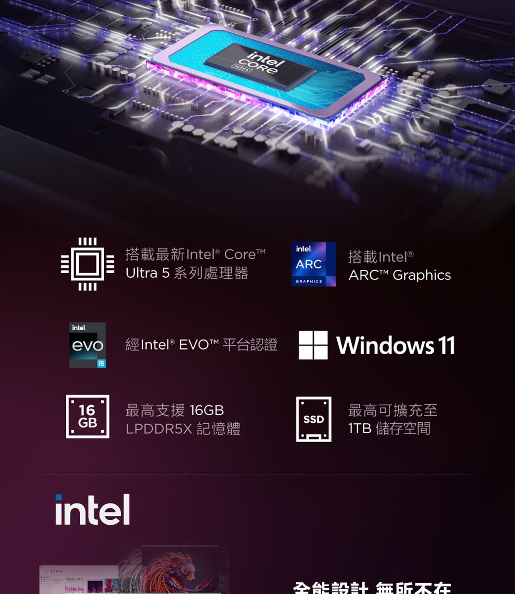 intel搭載最新Intel® CoreintelARCUltra 5 系列處理器GRAPHICSintelevo經Intel® EVOT 平台認證搭載Intel® GraphicsWindows 1116最高支援 16GB最高可擴充至GBSSDLPDDR5X 記憶體 儲存空間intel全能設計 無所不在