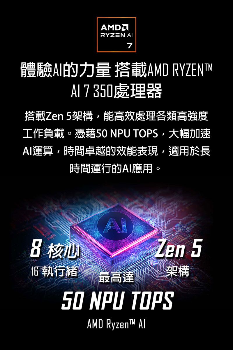 RYZEN 7體驗AI的力量 搭載AMD RYZENT 7350處理器搭載Zen 5架構能高效處理各類高強度工作負載。憑藉50 NPU TOPS大幅加速AI運算時間卓越的效能表現適用於長時間運行的AI應用。 核心Zen 516執行緒架構最高達50 NPU TOPSAMD RyzenT™ Al