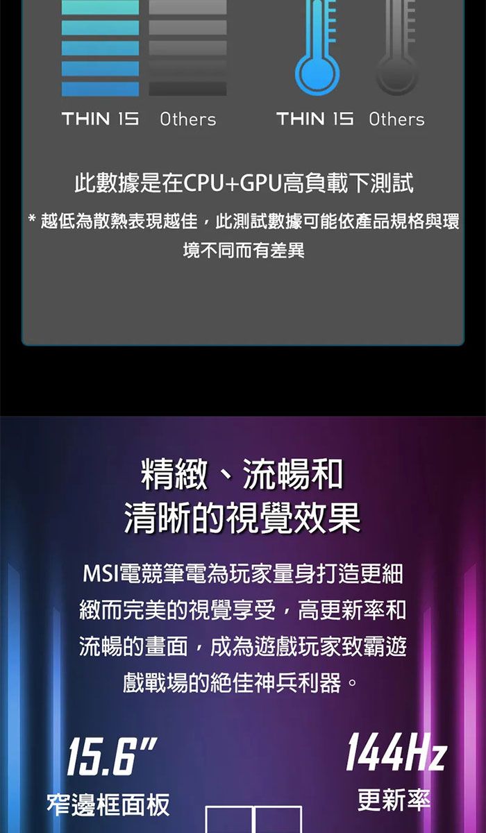 THIN  OthersTHIN  Others此數據是在CPU+GPU高負載下測試*越低為散熱表現越佳此測試數據可能依產品規格與環境不同而有差異精緻、流暢和清晰的視覺效果MSI電競筆電為玩家量身打造更細緻而完美的視覺享受,高更新率和流暢的畫面,成為遊戲玩家致霸遊戲戰場的絕佳神兵利器。15.6144Hz窄邊框面板更新率