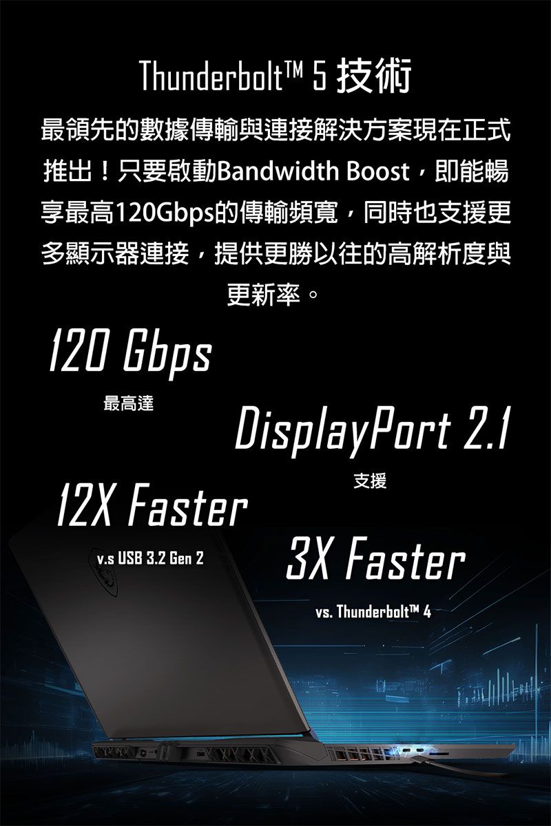 Thunderbolt 5 技術最領先的數據傳輸與連接解決方案現在正式推出!只要啟動Bandwidth Boost即能暢享最高10Gbps的傳輸頻寬,同時也支援更多顯示器連接,提供更勝以往的高解析度與更新率。120 Gbps最高達12X Fasterv.s USB 3.2 Gen 2DisplayPort 2.1支援3X Fastervs. Thunderbolt 4