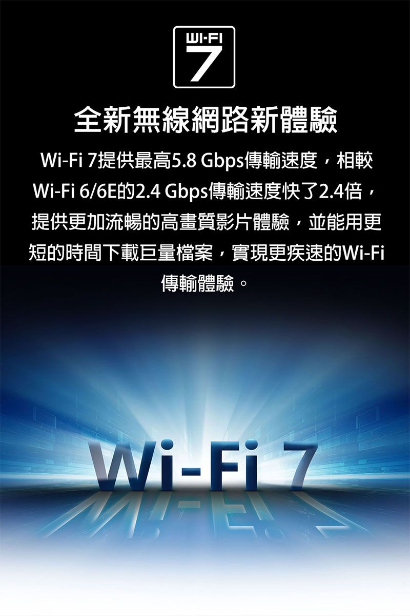 WI-FI全新無線網路新體驗Wi-Fi 7提供最高5.8Gbps傳輸速度相較Wi-Fi 6/6E的2.4 Gbps傳輸速度快了2.4倍,提供更加流暢的高畫質影片體驗,並能用更短的時間下載巨量檔案,實現更疾速的Wi-Fi傳輸體驗。Wi-Fi 7