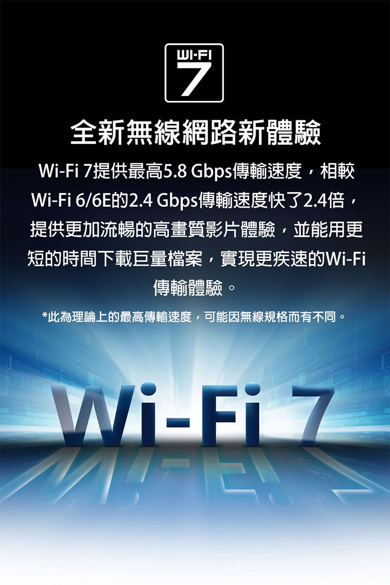 WI-FI7全新無線網路新體驗-Fi 7提供最高5.8Gbps傳輸速度相較Wi-Fi 6/6E的2.4 Gbps傳輸速度快了2.4倍提供更加流暢的高畫質影片體驗,並能用更短的時間下載巨量檔案,實現更疾速的Wi-Fi傳輸體驗。*此為理論上的最高傳輸速度,可能因無線規格而有不同。Wi-Fi 7Wi