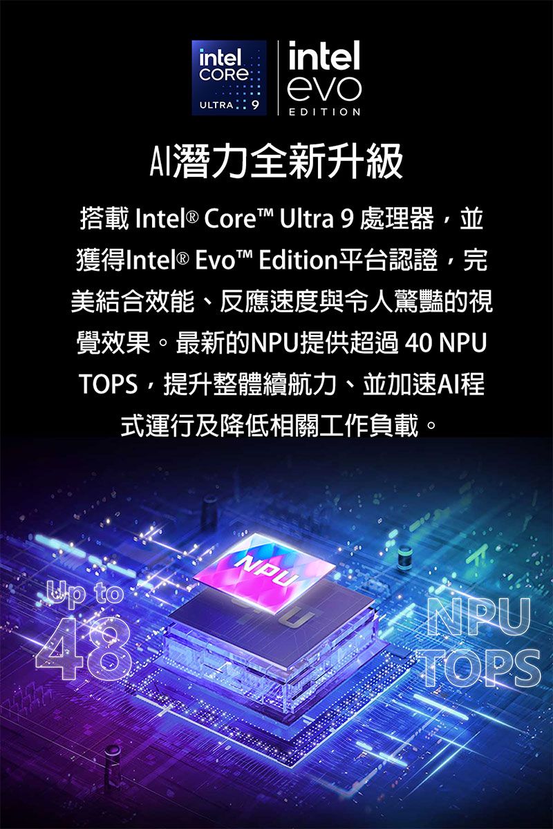 intel intelCOREevoULTRAEDITION潛力全新升級搭載Intel ® Core™ Ultra 9 處理器並獲得Intel® Evo™ Edition平台認證,完美結合效能、反應速度與令人驚豔的視覺效果。最新的NPU提供超過 40 NPUTOPS,提升整體續航力、並加速AI程式運行及降低相關工作負載。 to48NPUTOPS