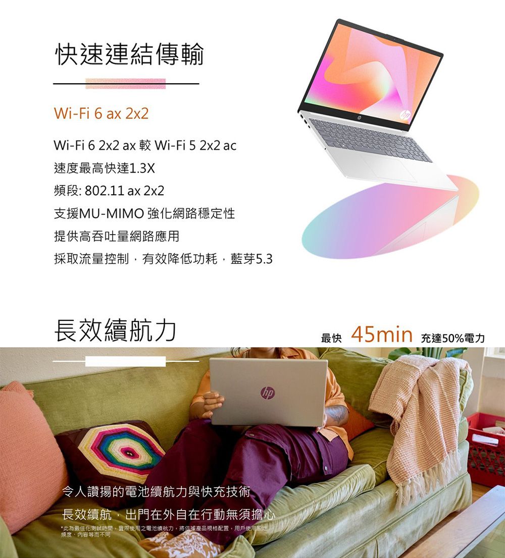 快速連結傳輸Wi-Fi 6 ax 2x2Wi-Fi 6 2x2 ax Wi-Fi52x2 ac速度最高快達1.3X頻段:802.11ax 2x2支援MU-MIMO 強化網路穩定性提供高吞吐量網路應用採取流量控制有效降低功耗,藍芽5.3長效續航力令人讚揚的電池續航力與快充技術長效續航,出門在外自在行動無須擔心*此為最佳化測試時間,實際使用之電池續航力,將依據產品規格配置,用戶使用頻度、內容等而不同最快 45min 充達50%電力