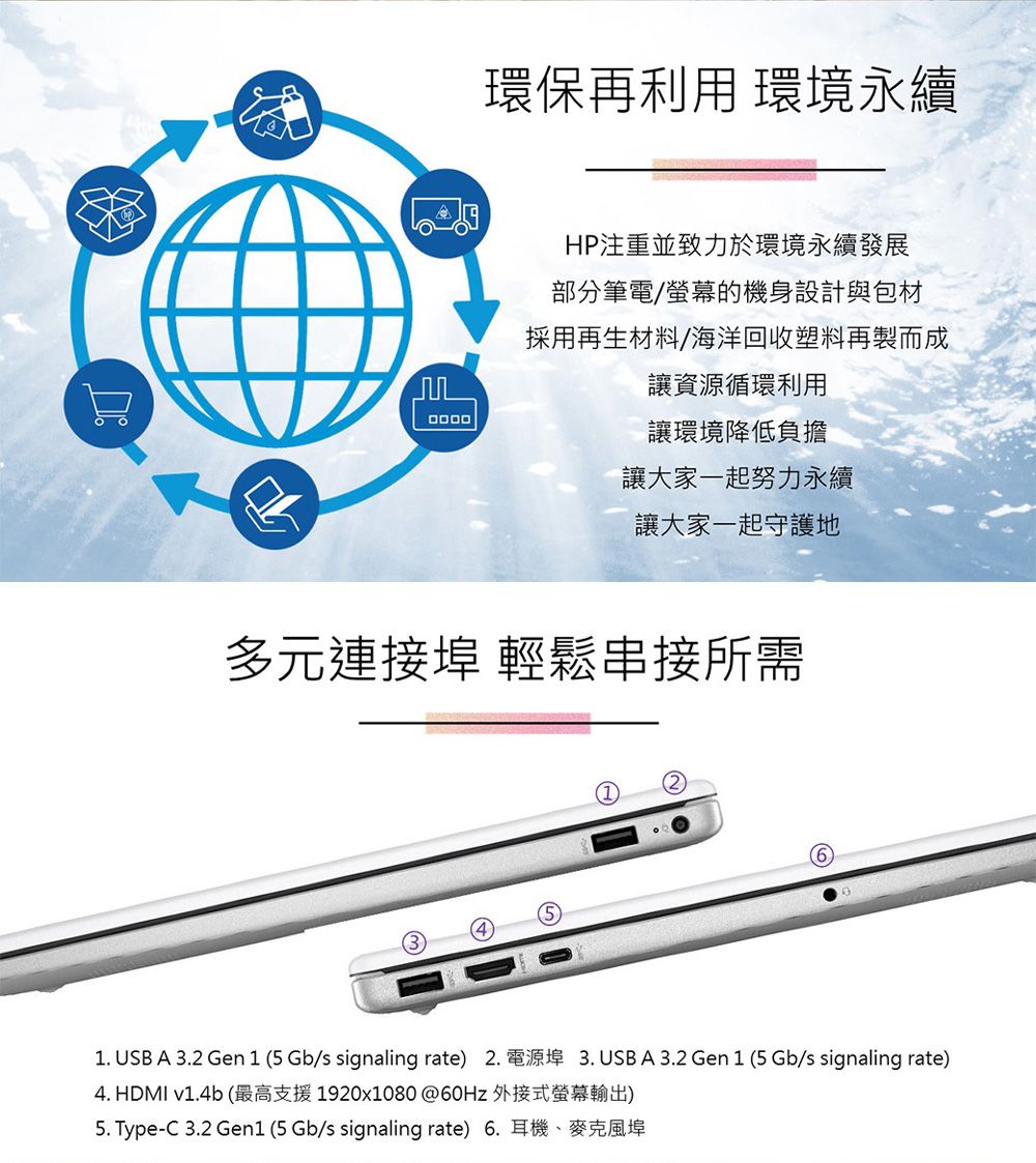 環保再利用 環境永續HP注重並致力於環境永續發展部分筆電/螢幕的機身設計與包材採用再生材料/海洋回收塑料再製而成讓循環利用讓環境降低負擔讓大家一起努力永續讓大家一起守護地多元連接埠 輕鬆串接所需1. USB A 3.2 Gen 1 (5 Gb/s signaling rate) 2. 電源埠 3. USBA3.2 Gen 1 (5 Gb/s signaling rate)4. HDMI v1.4b (最高支援1920x1080@60Hz 外接式螢幕輸出)5. Type-C3.2 Gen1 (5 Gb/s signaling rate) 6.耳機、麥克風埠