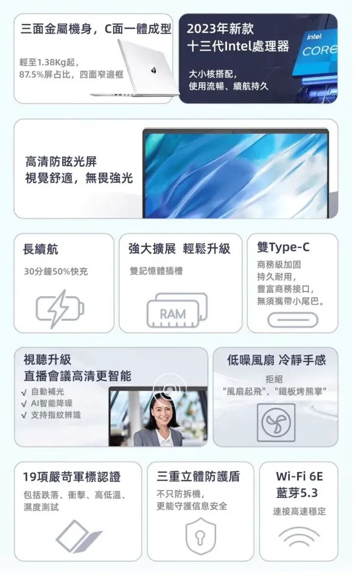 三面金屬機身,C面一體成型 2023年新款intel十三代Intel處理器CORE輕至1.3Kg起,87.5%屏占比,四面窄邊框大小核搭配,使用流暢、續航持久高清防眩光屏視覺舒適,無畏強光長續航強大擴展 輕鬆升級雙Type-C30分鐘50%快充雙記憶體插槽級加固持久耐用,豐富商務接口,視聽升級直播會議高清更智能 自動補光智能降噪 支持指紋辨識無須攜帶小尾巴。RAM低噪風扇 冷靜手感拒絕風扇起飛、鐵板烤熊掌19項嚴苛軍標認證三重立體防護Wi-Fi 6E包括跌落、衝擊、高低溫、濕度測試不只防拆機,藍芽5.3更能守護信息安全連接高速穩定8