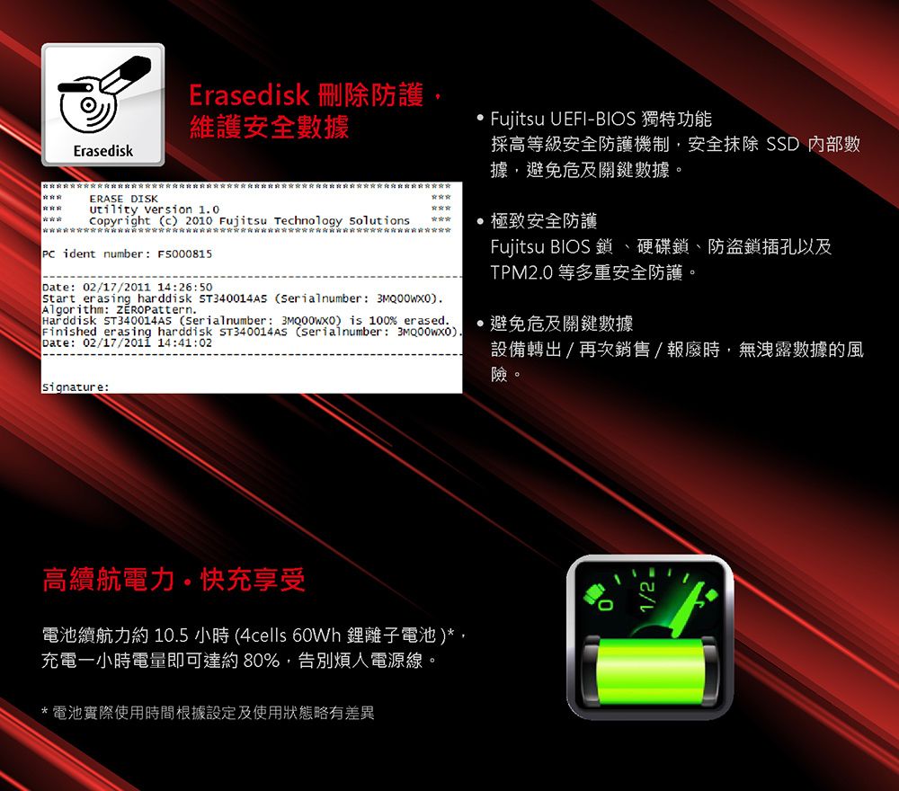 ErasediskErasedisk 刪除防護維護安全數據Fujitsu -BIOS 獨特功能採高等級安全防護機制,安全抹除 SSD 内部數ERASE DISK version 10Copyright c 2010 Fujitsu Technology solutions PC ident number F5000815Date: 02/17/2011 14:26:50 Start erasing harddisk ST340014AS Serialnumber: Algorithm: ( Harddisk ST340014AS (Serialnumber: ) is 100% erased.Finished erasing harddisk ST340014AS (serial number: ).(Date: 02/17/2011 14:41:02據,避免危及關鍵數據。極致安全防護Fujitsu BIOS 鎖、硬碟鎖、防盜鎖插孔以及TPM2.0等多重安全防護。.避免危及關鍵數據設備轉出/再次銷售/報廢時,無洩露數據的風險。signature:高續航電力快充享受電池續航力約 10.5 小時(4cells 60Wh 離子電池)*,充電一小時電量即可達約80%,告別電源線。*電池實際使用時間根據設定及使用狀態略有差異1/2
