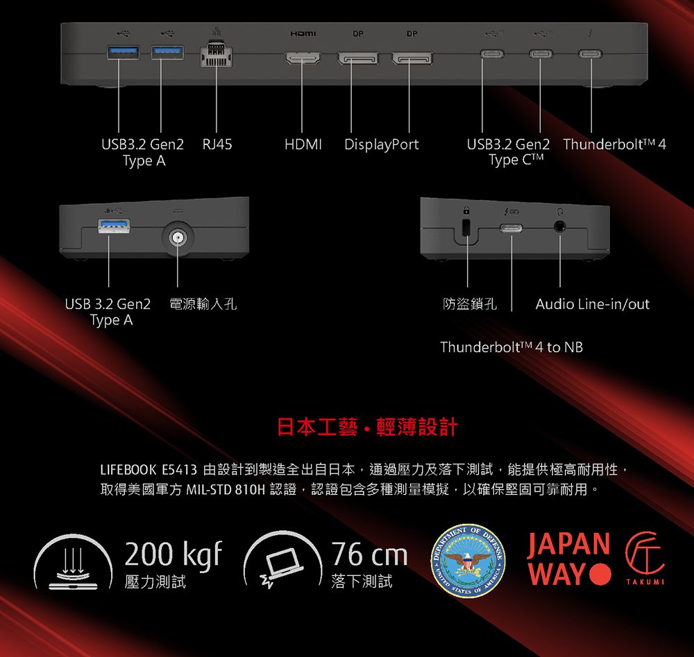 DPDPUSB3.2 Gen2Type ARJ45HDMIDisplayPortUSB3.2 Gen2 Thunderbolt 4Type USB 3.2 Gen2 電源輸入孔防盜鎖孔Audio Line-in/outType AThunderbolt 4 to NB日本工藝輕薄設計LIFEBOOK E5413 由設計到製造全出自日本通過壓力及落下測試,能提供極高耐用性,取得美國 MIL-STD 810H 認證,認證包含多種測量模擬,以確保堅固可靠耐用。76 200 kgf力試落下測試 ST OFAMERICAJAPANWAYTAKUMI